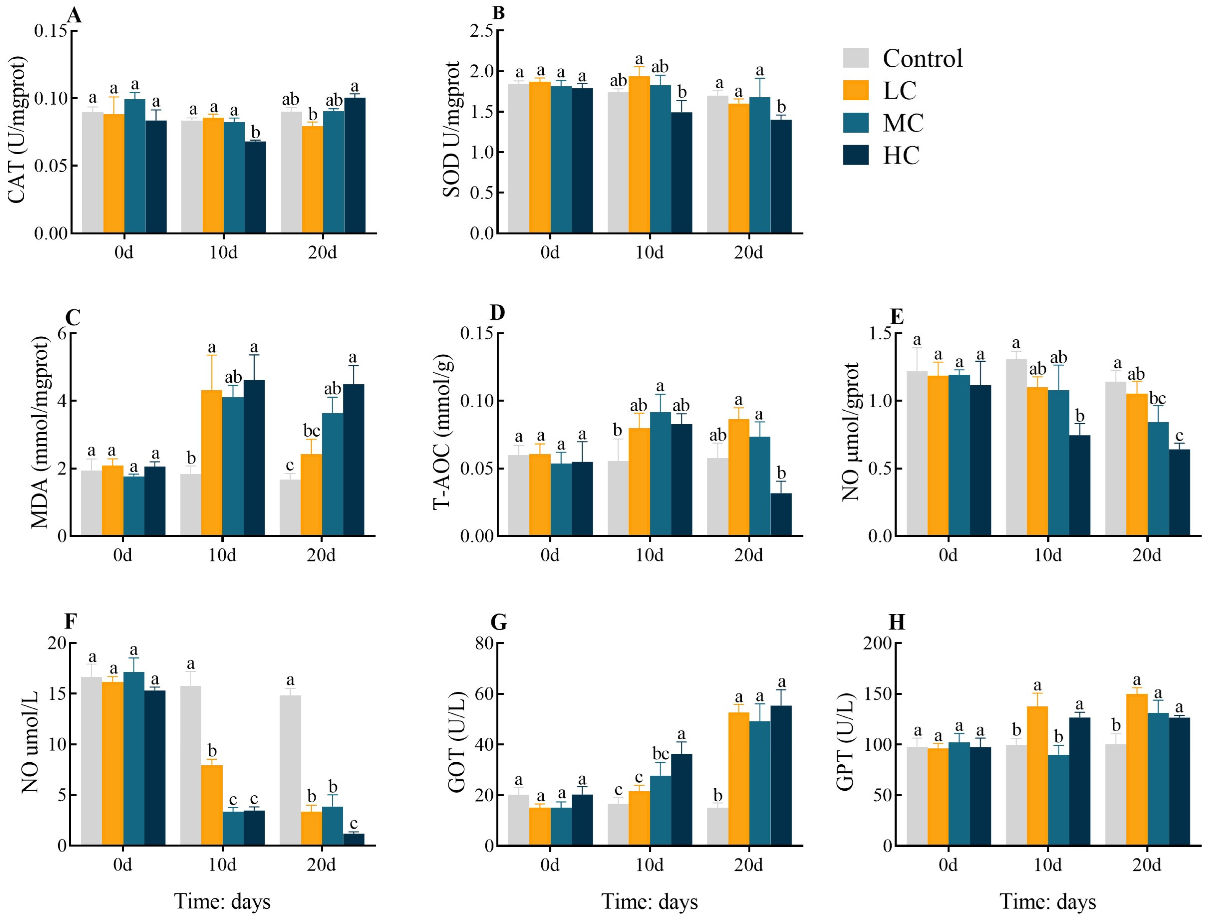 Antioxidants 12 01548 g001