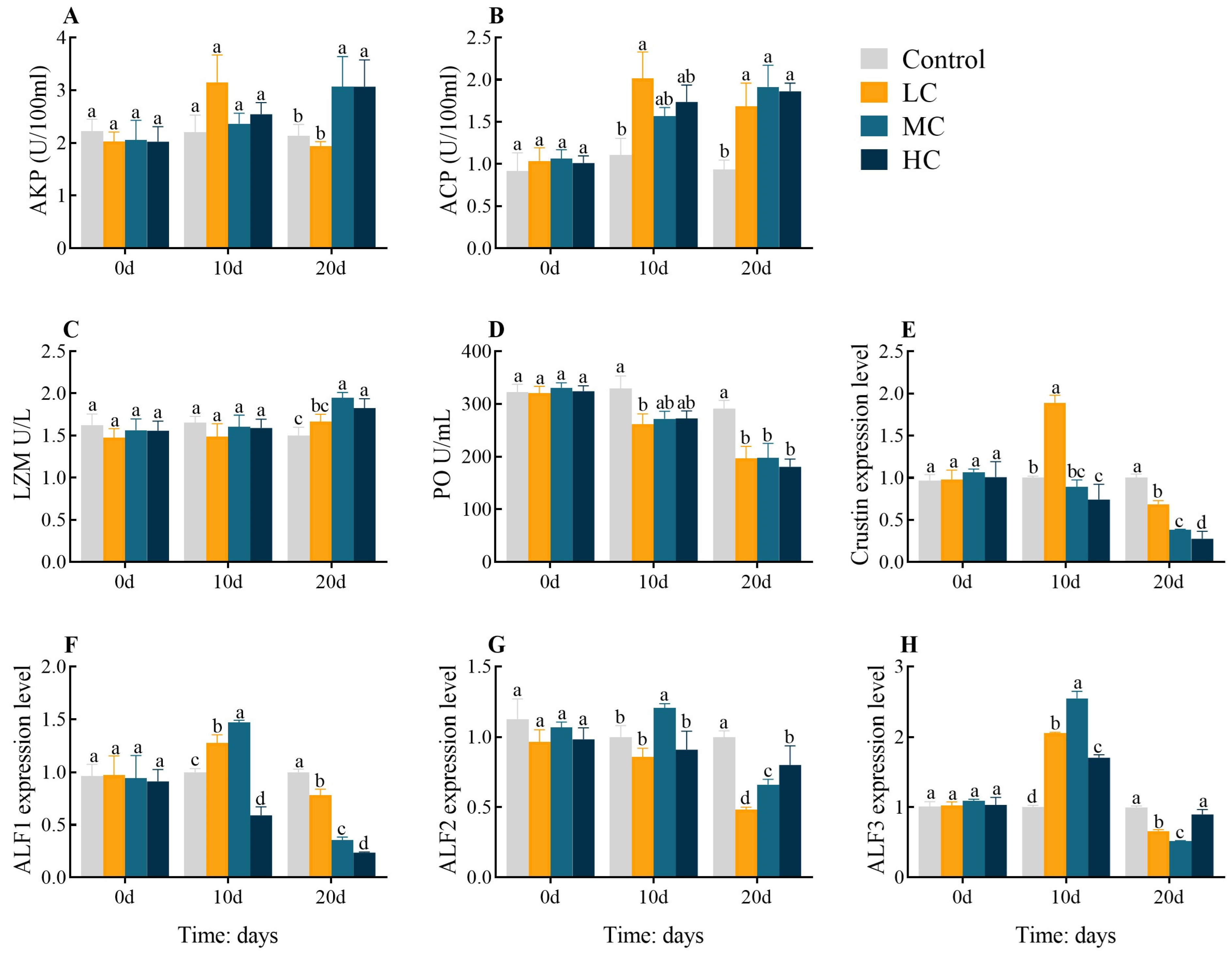 Antioxidants 12 01548 g002