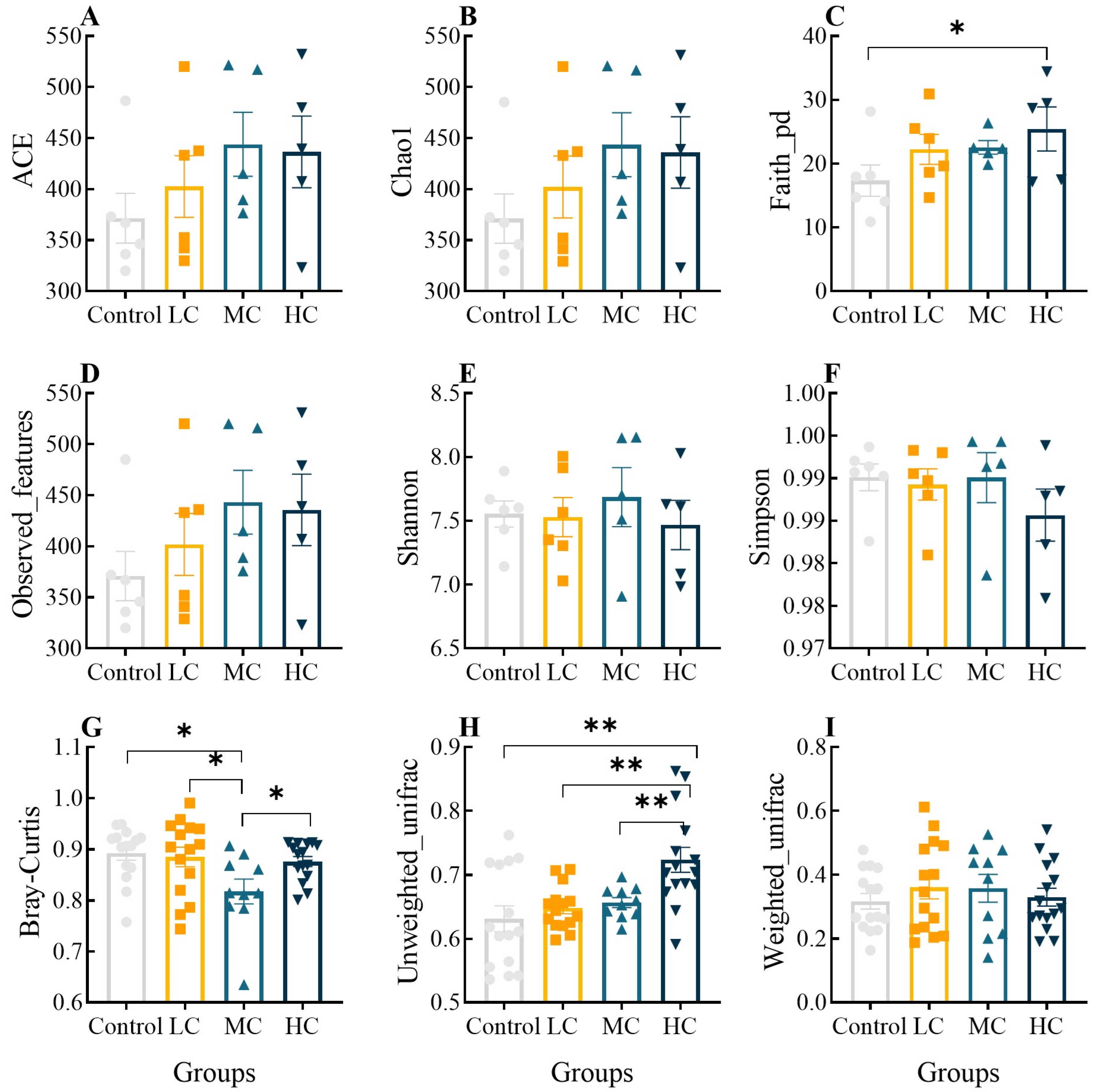 Antioxidants 12 01548 g005