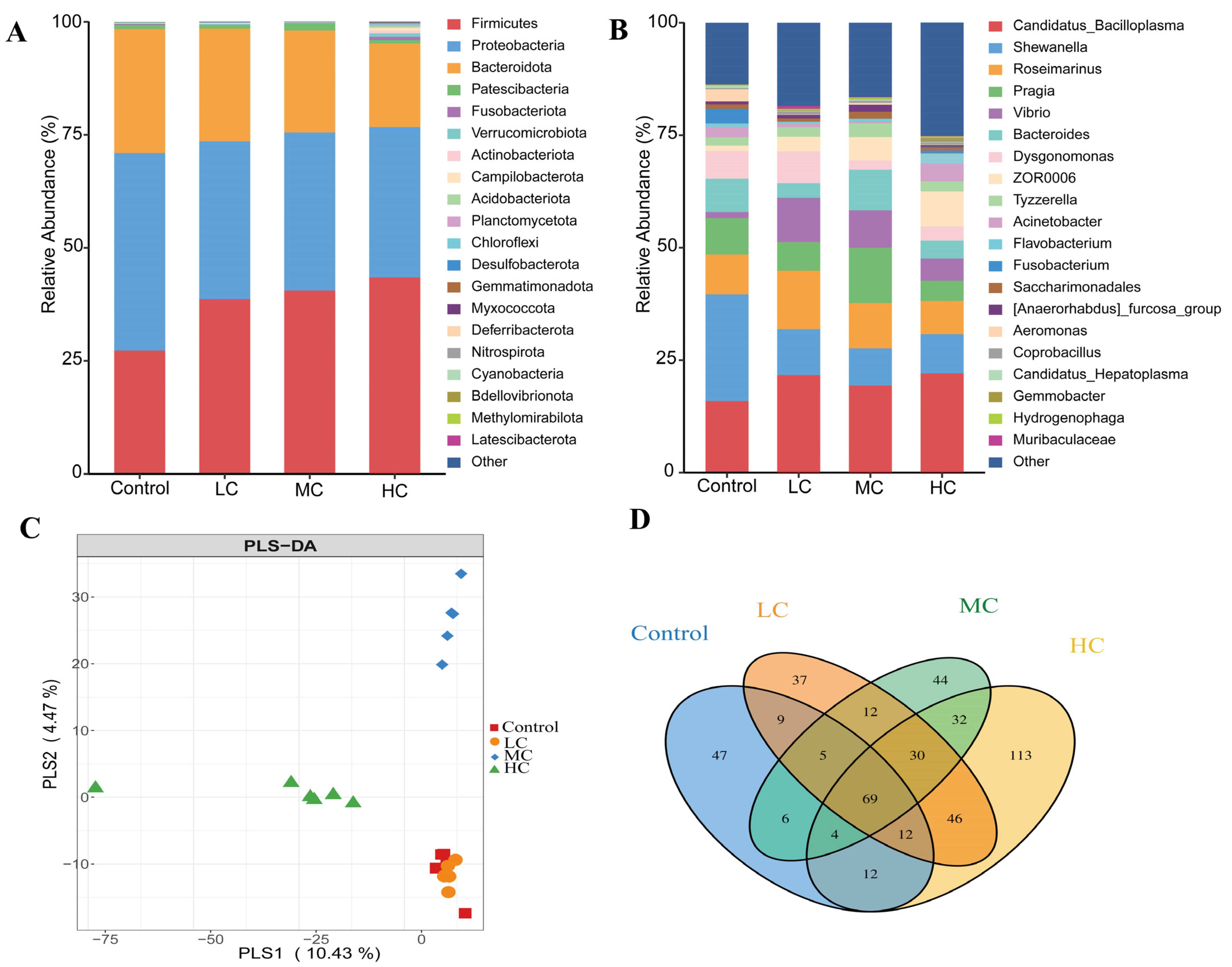 Antioxidants 12 01548 g006