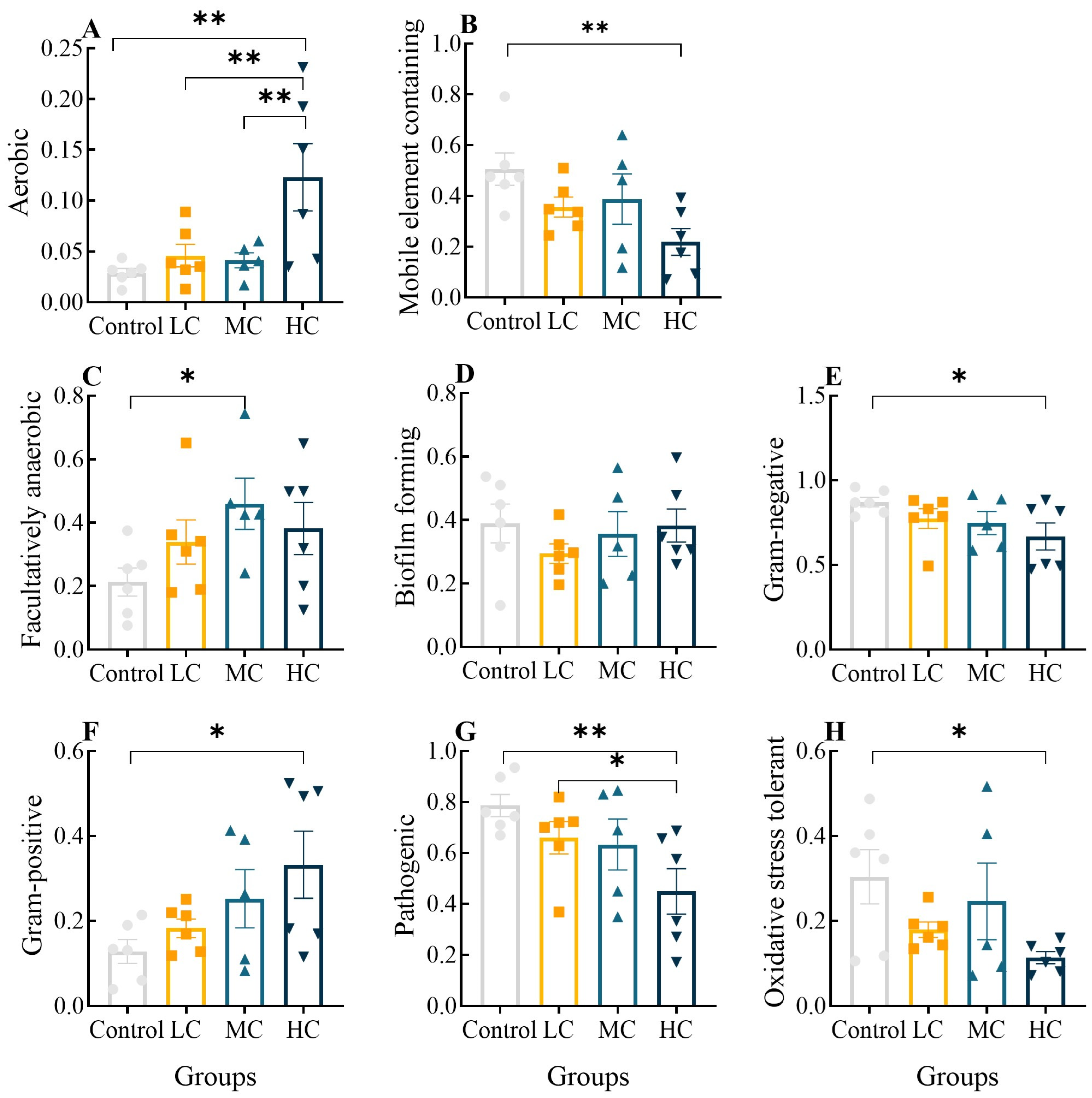 Antioxidants 12 01548 g008