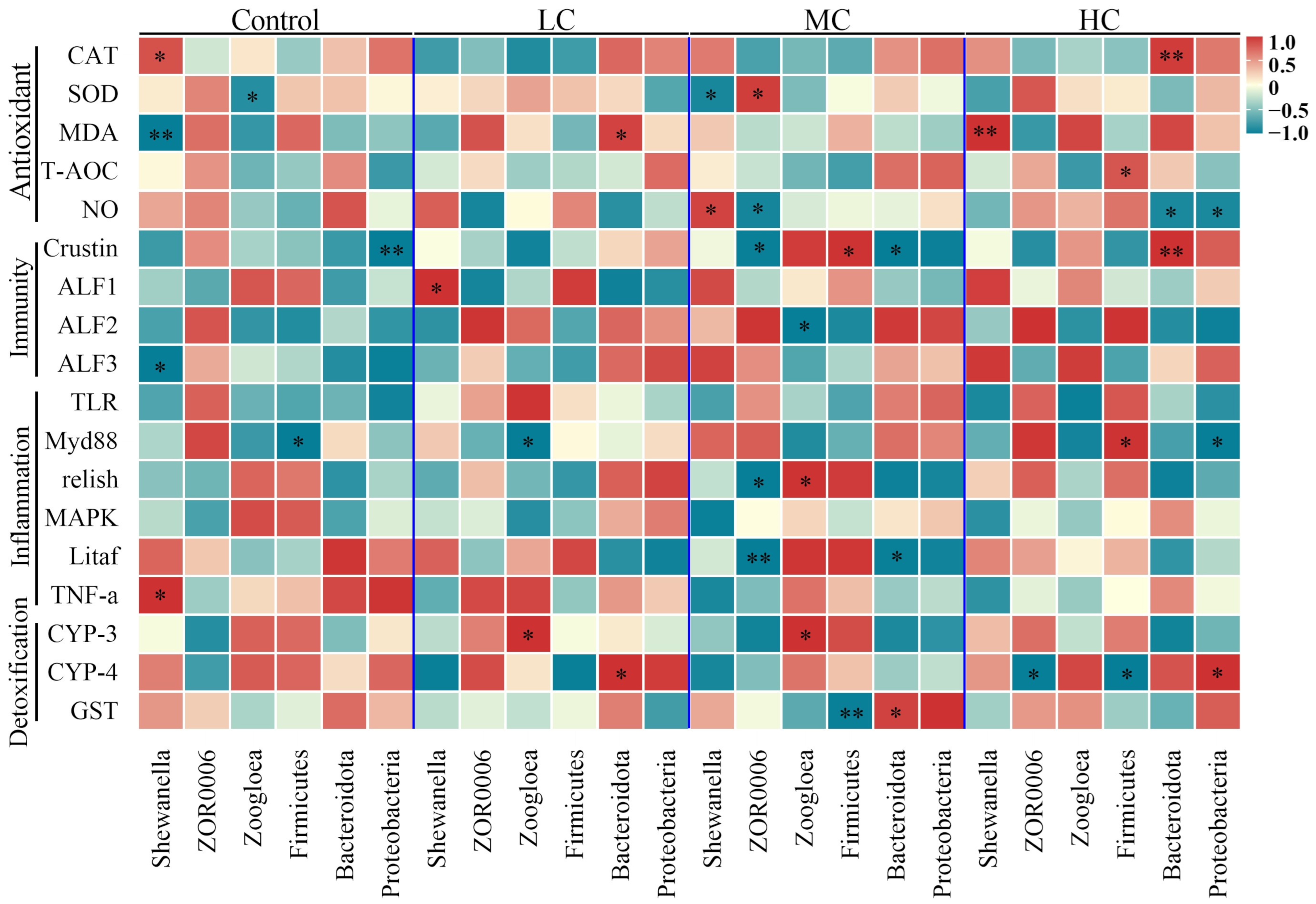 Antioxidants 12 01548 g009