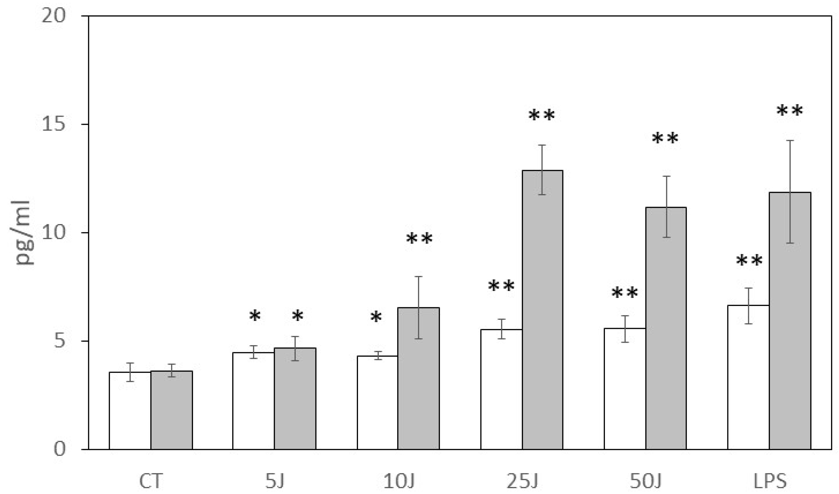 Antioxidants 12 01550 g001