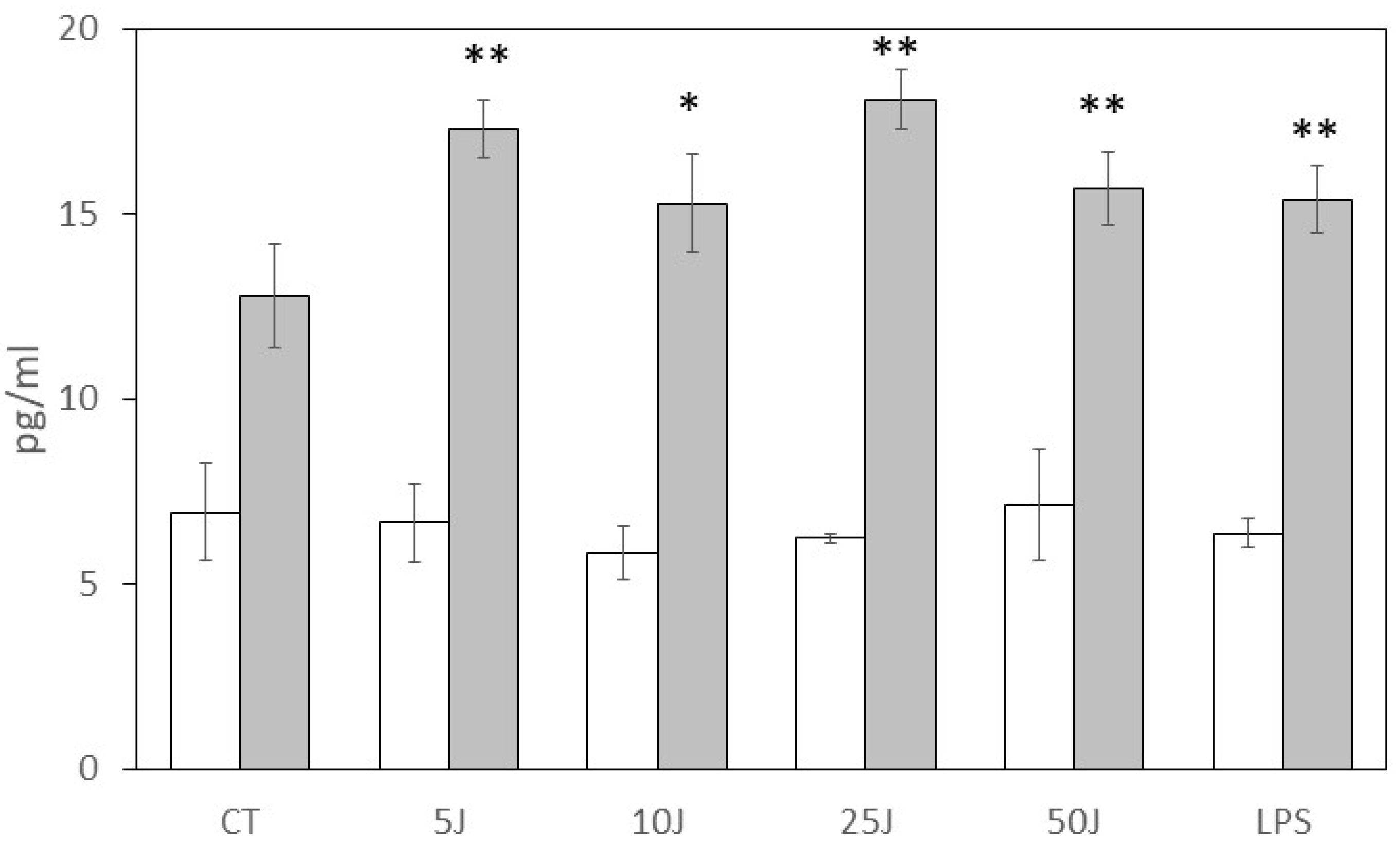 Antioxidants 12 01550 g002