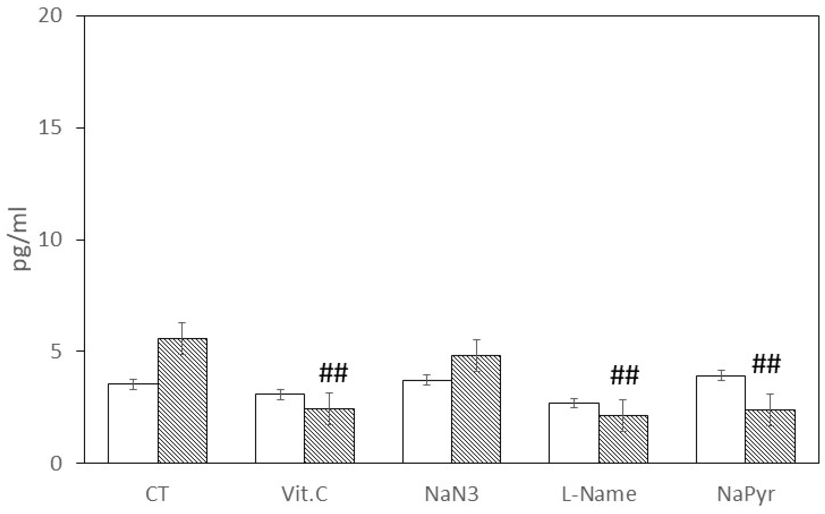 Antioxidants 12 01550 g003