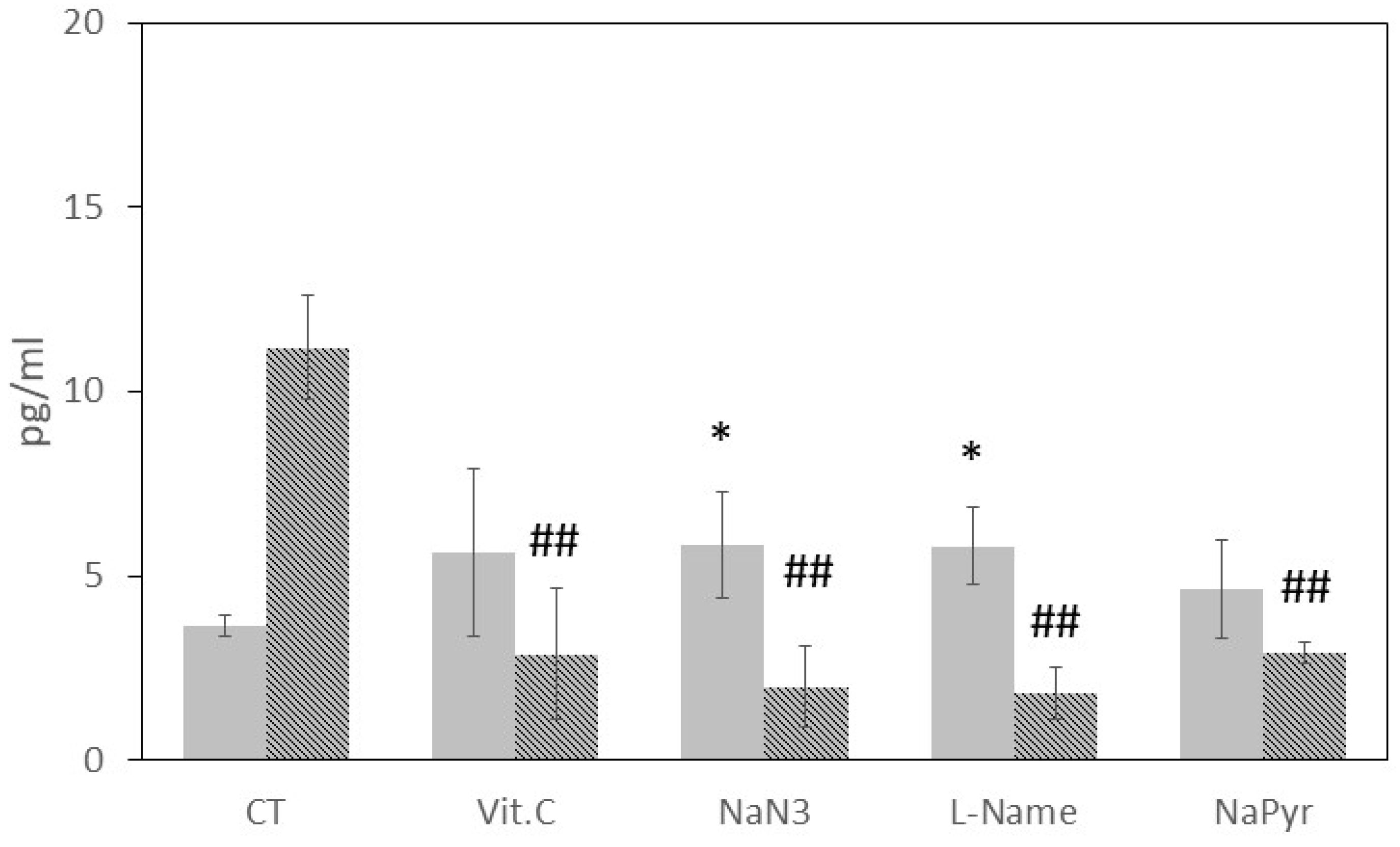 Antioxidants 12 01550 g004