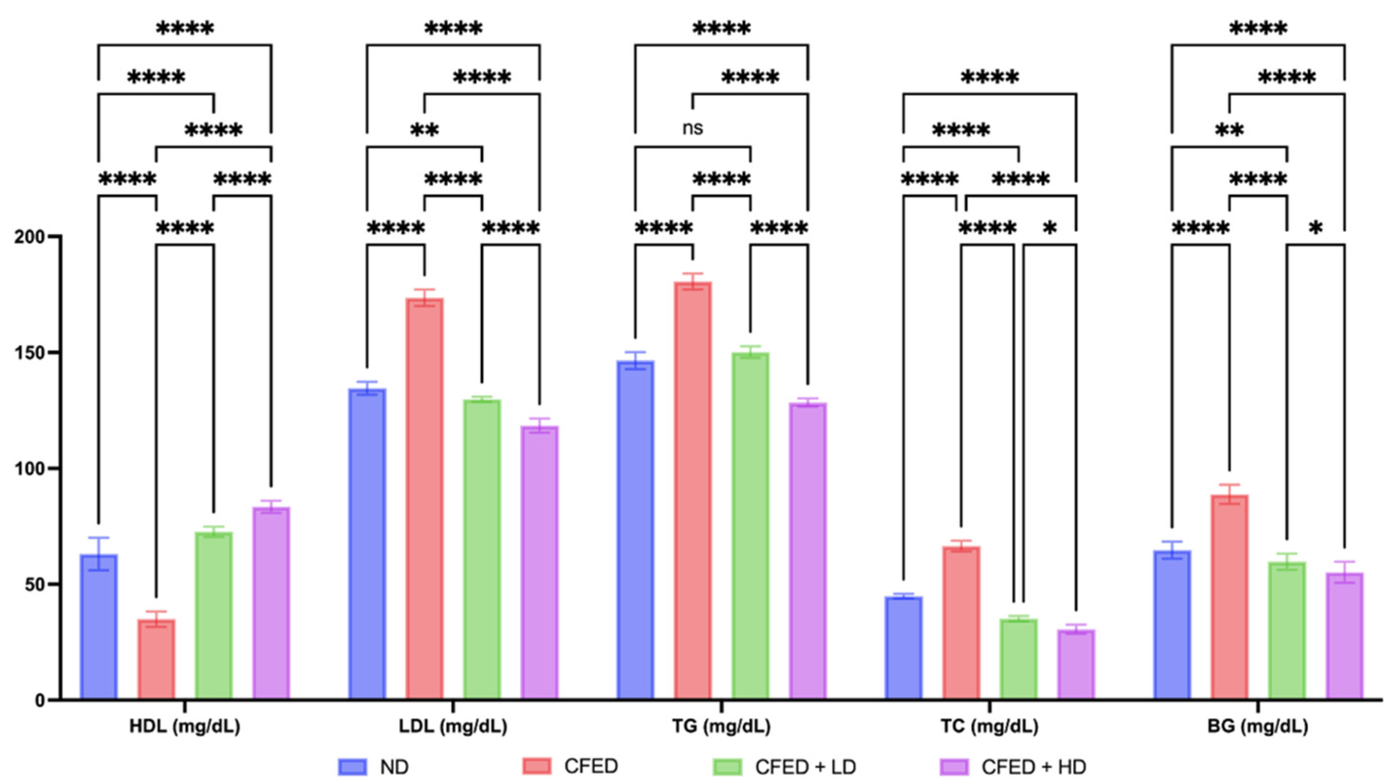 Antioxidants 12 01555 g002