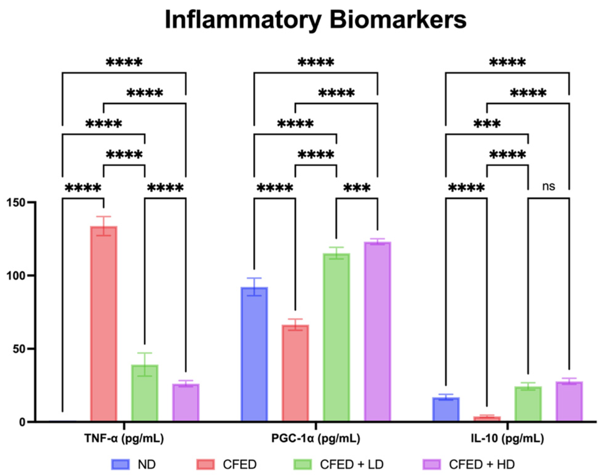 Antioxidants 12 01555 g003