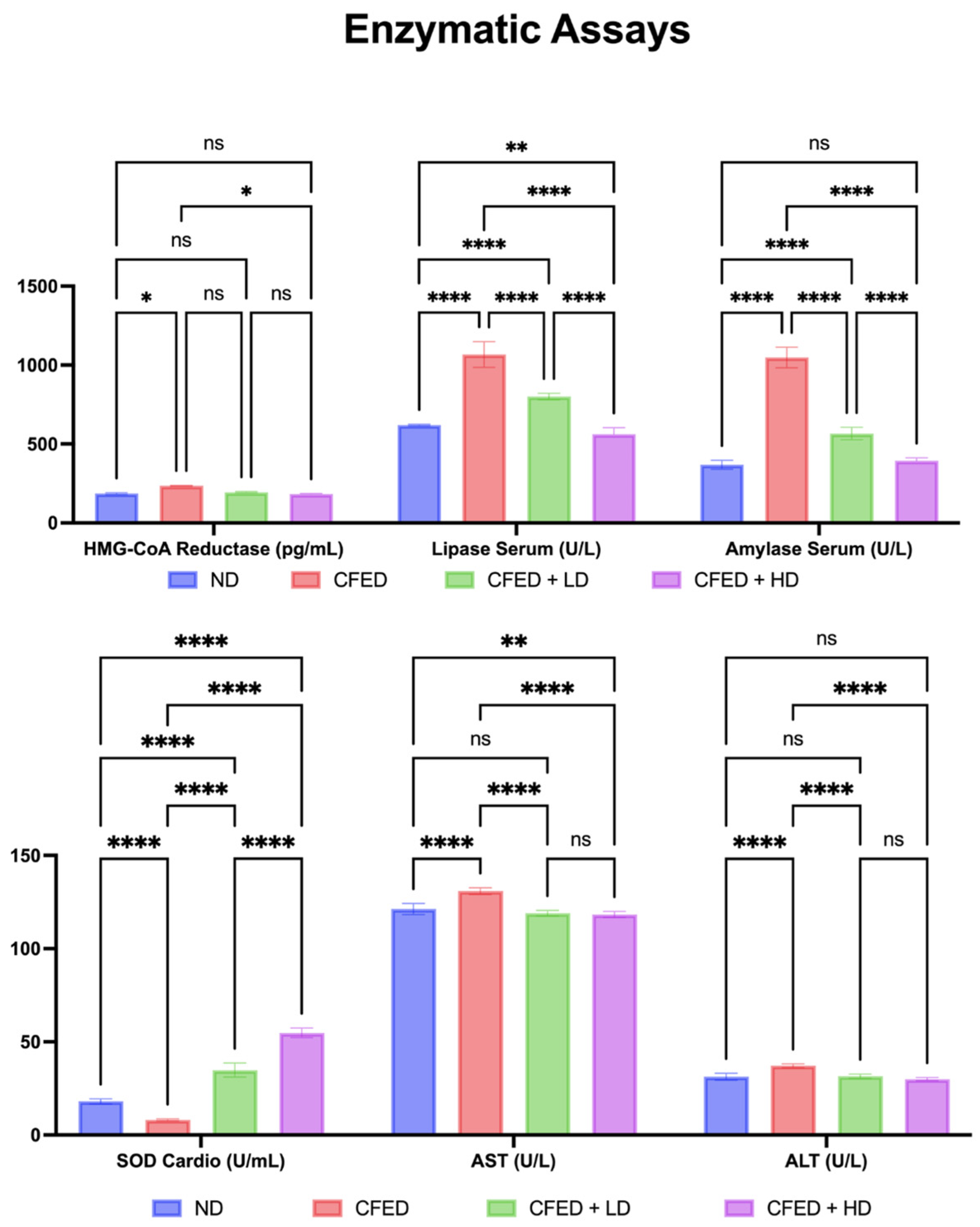Antioxidants 12 01555 g004