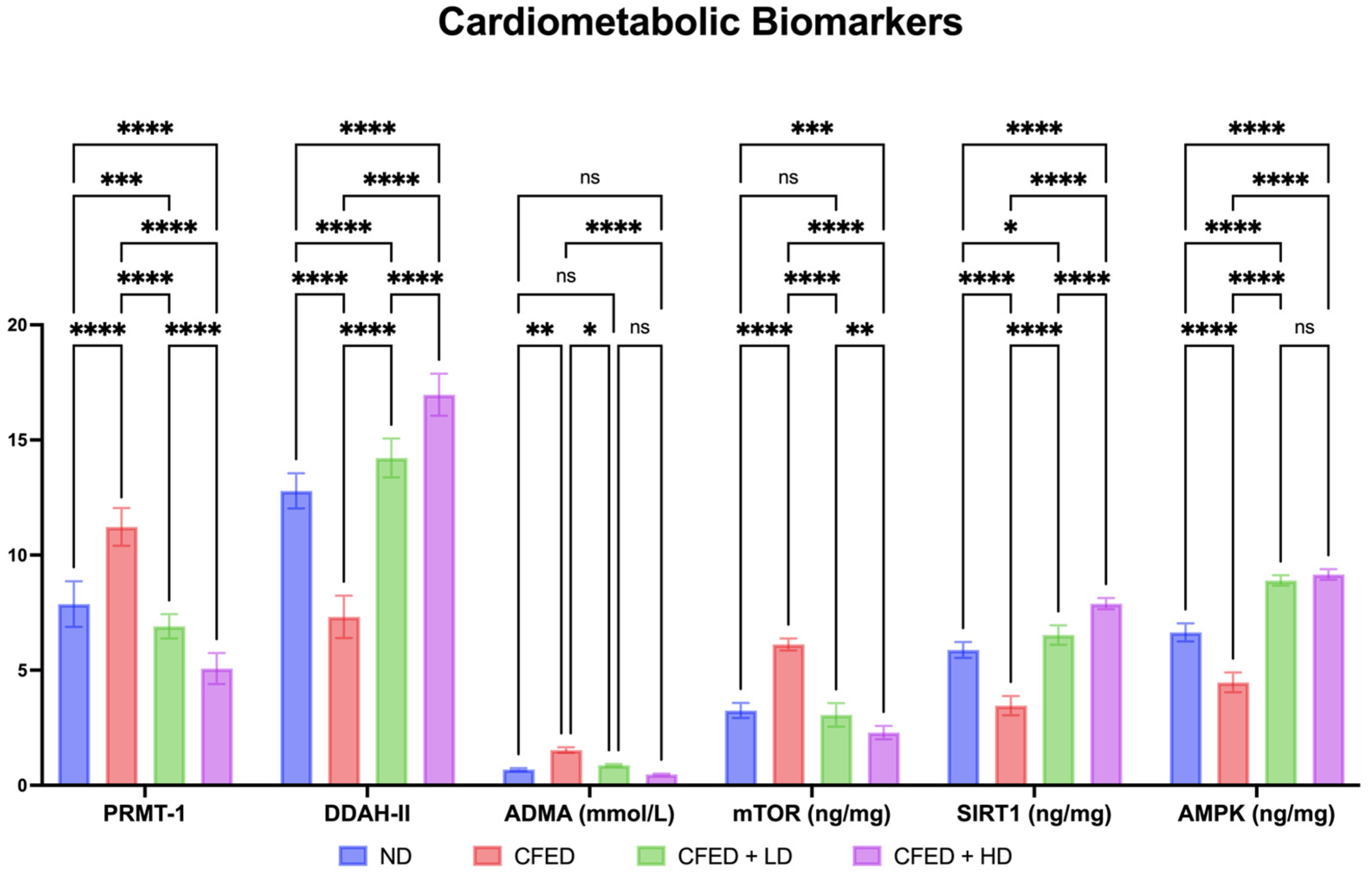 Antioxidants 12 01555 g005