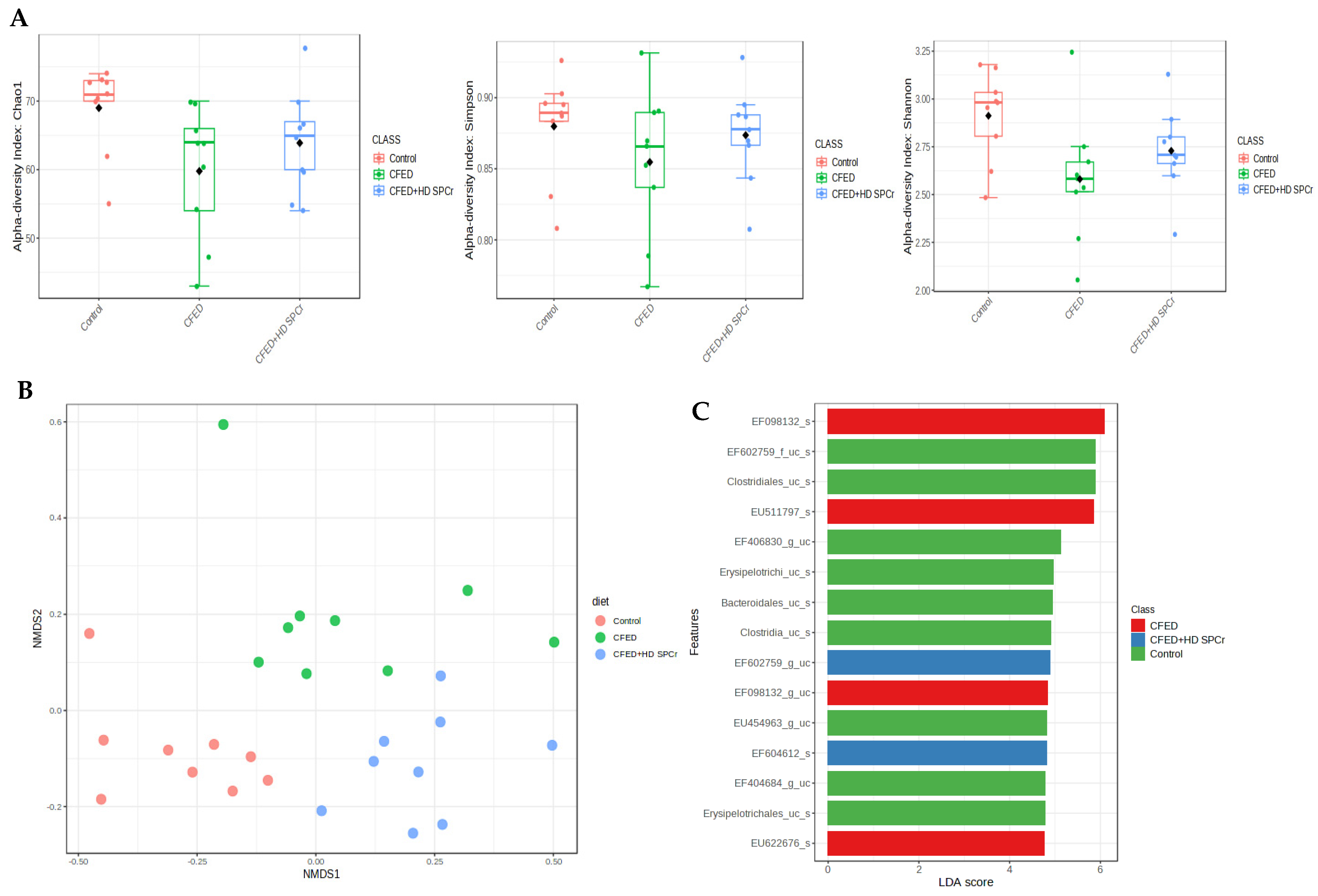 Antioxidants 12 01555 g007