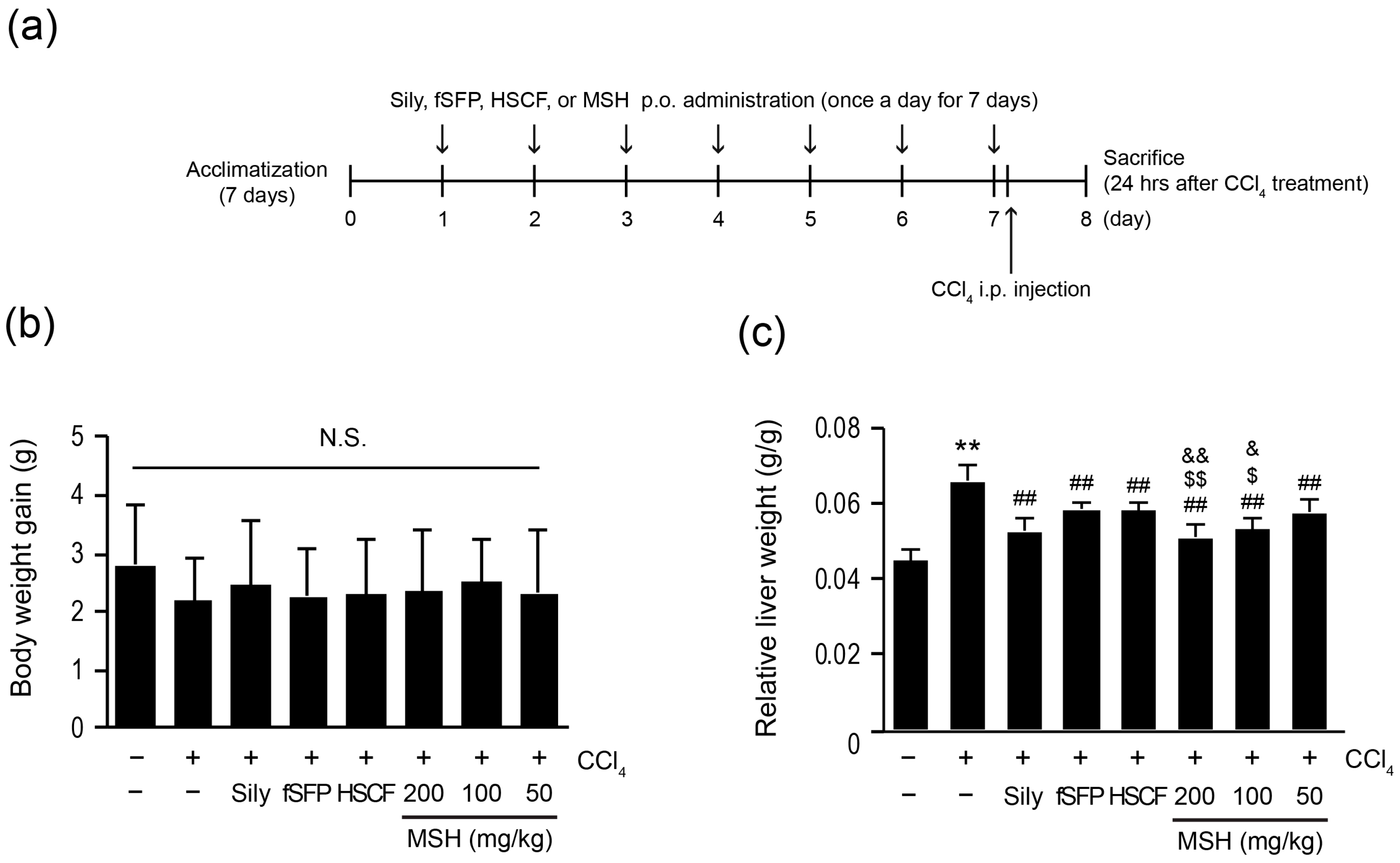 Antioxidants 12 01556 g001