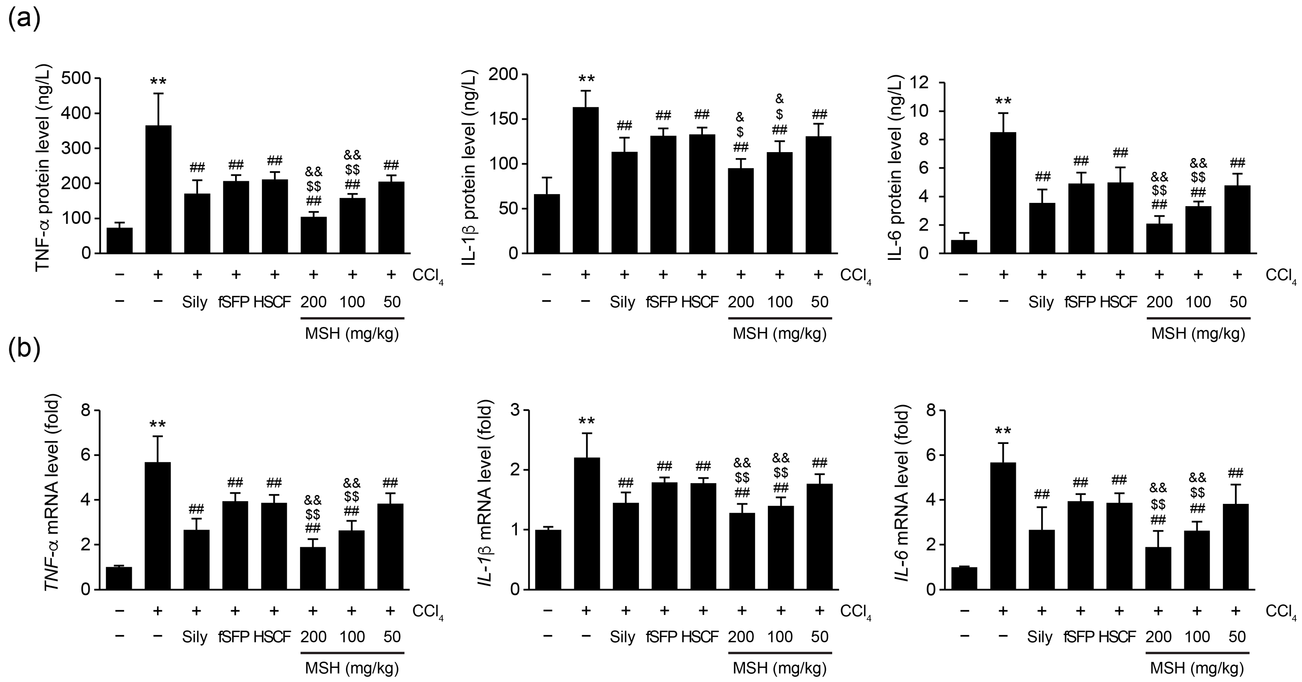 Antioxidants 12 01556 g006