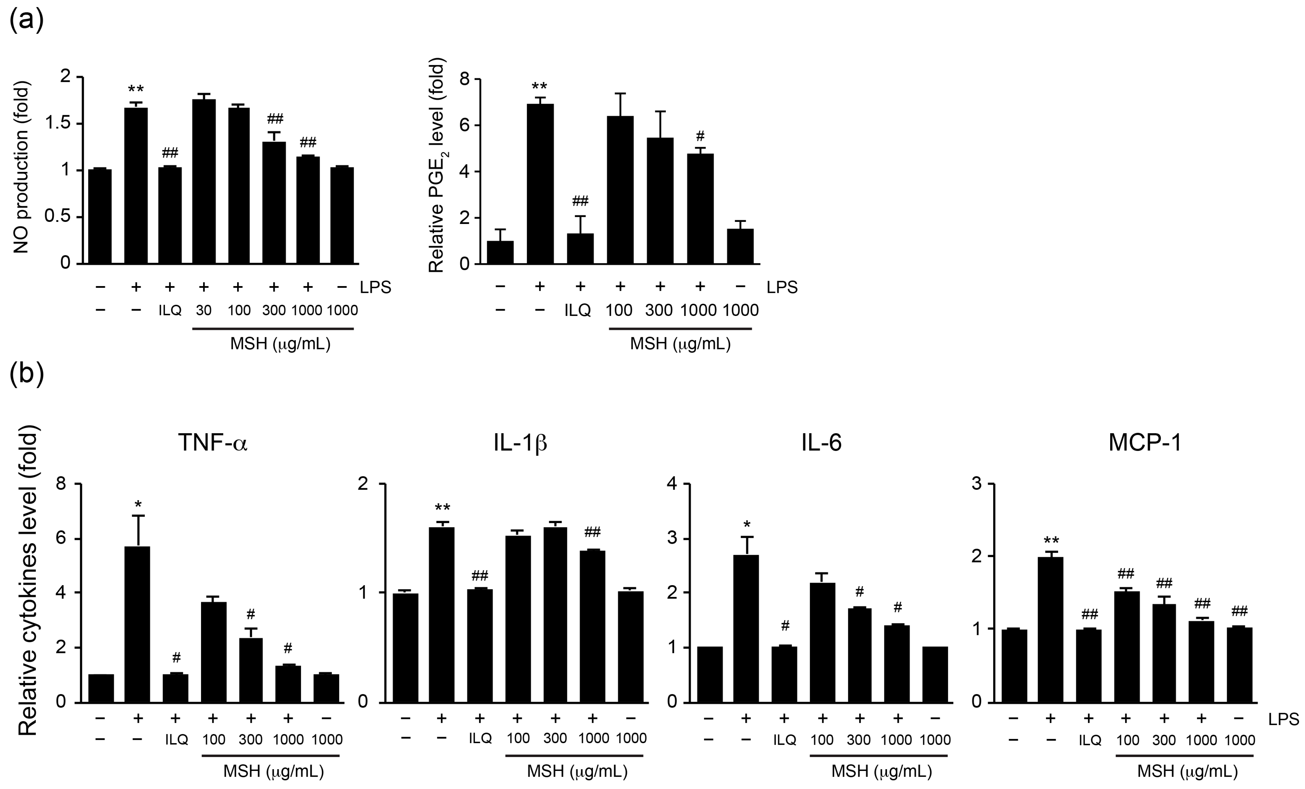 Antioxidants 12 01556 g007