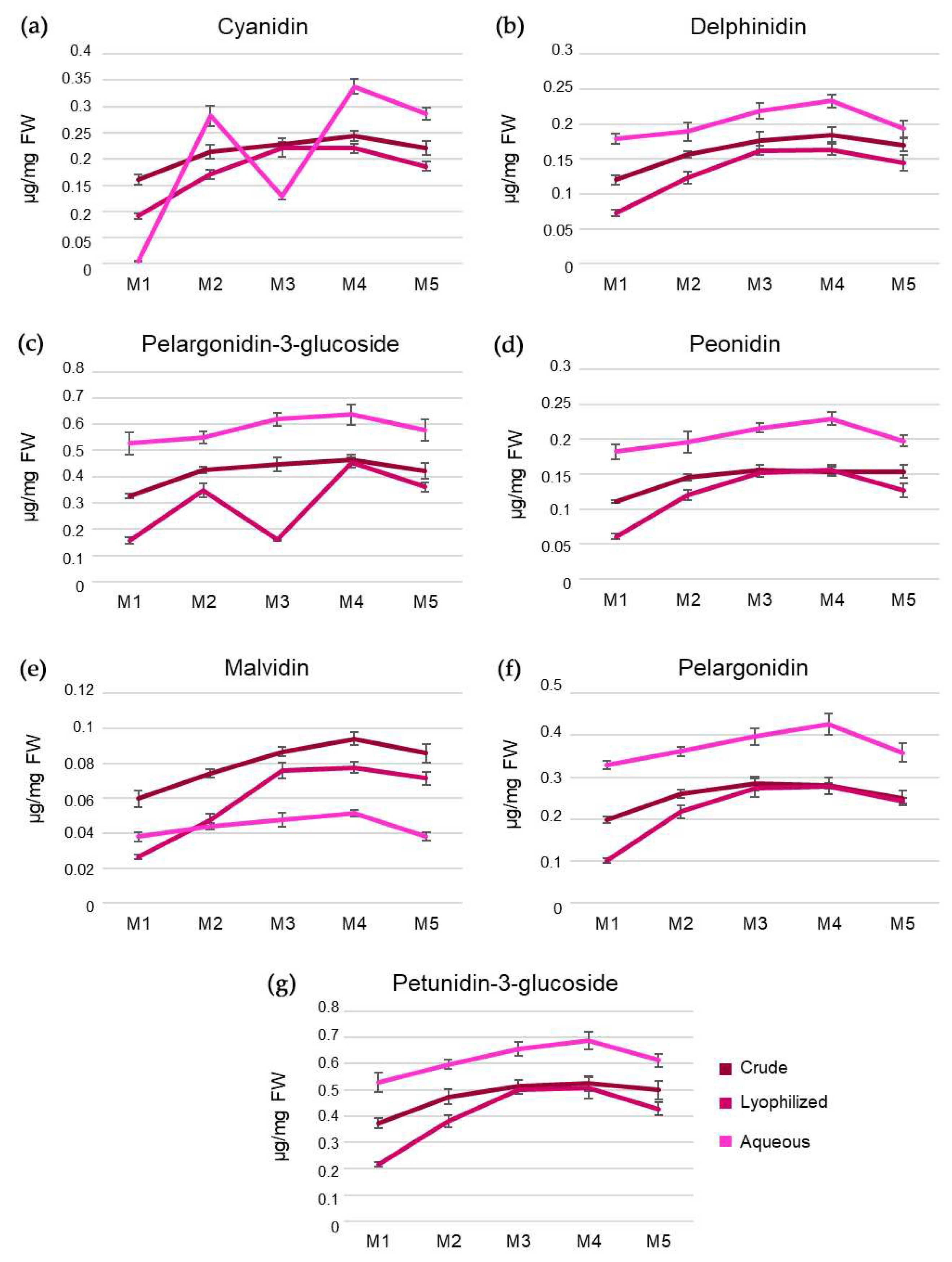 Antioxidants 12 01560 g002