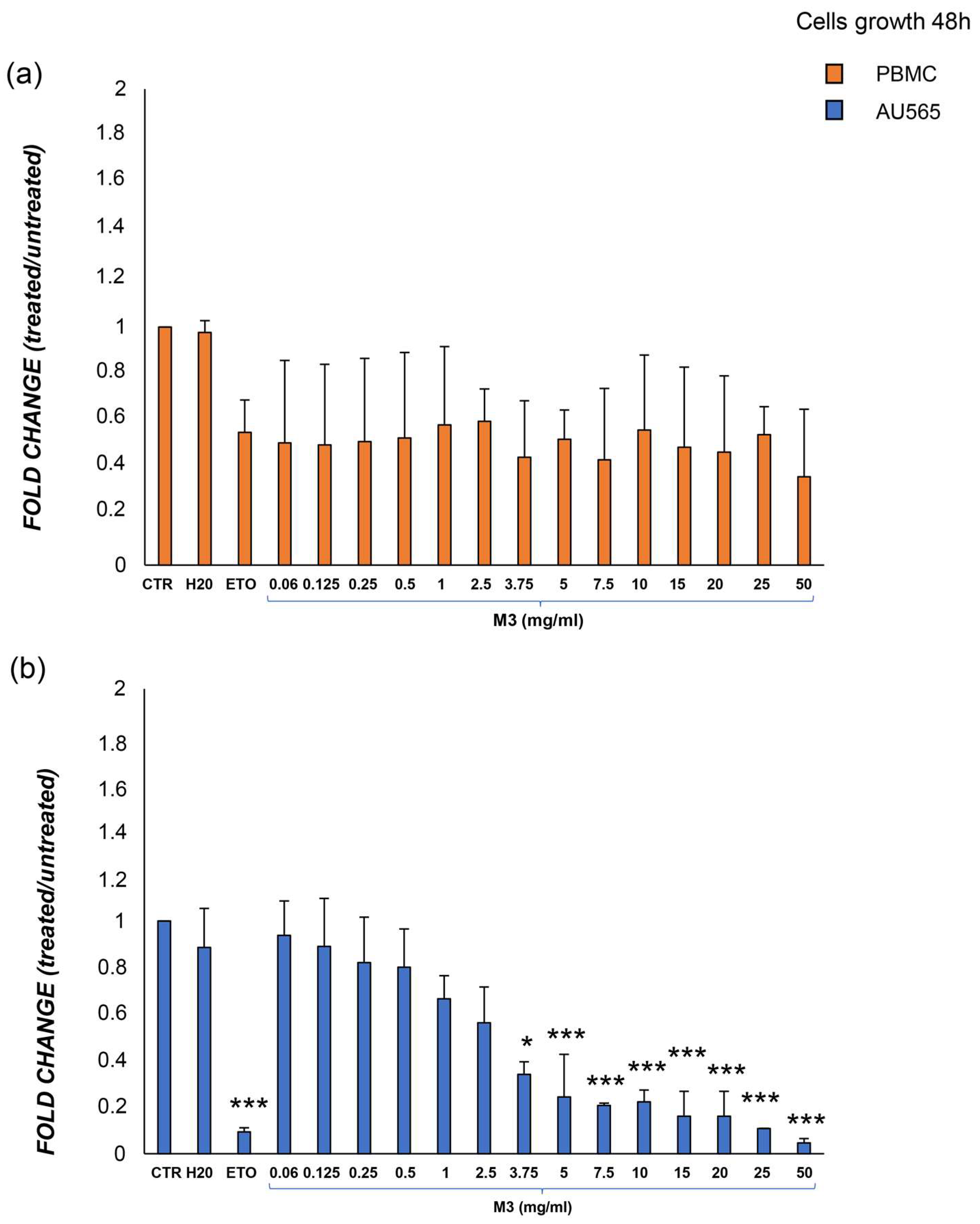 Antioxidants 12 01560 g004