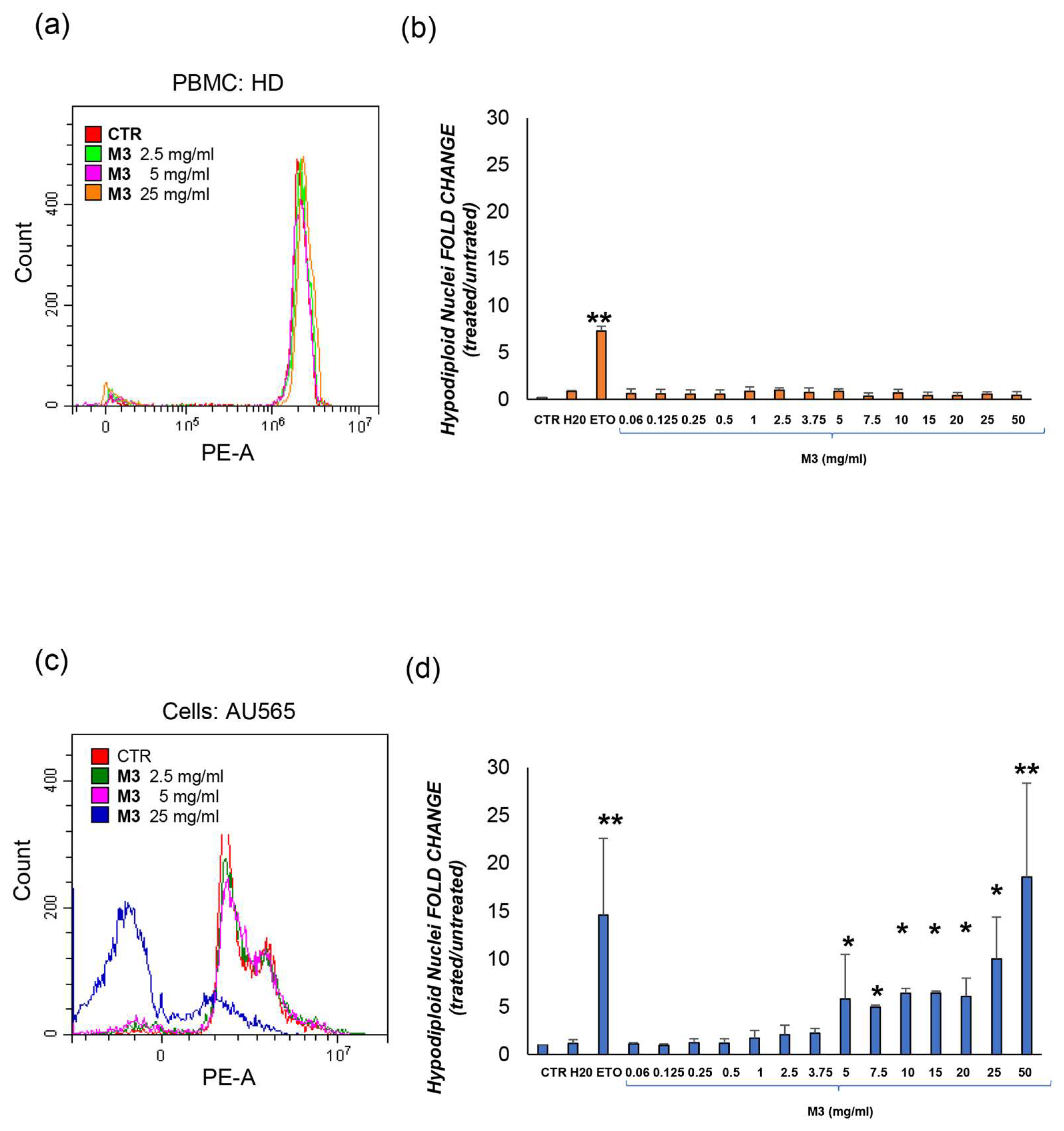Antioxidants 12 01560 g005