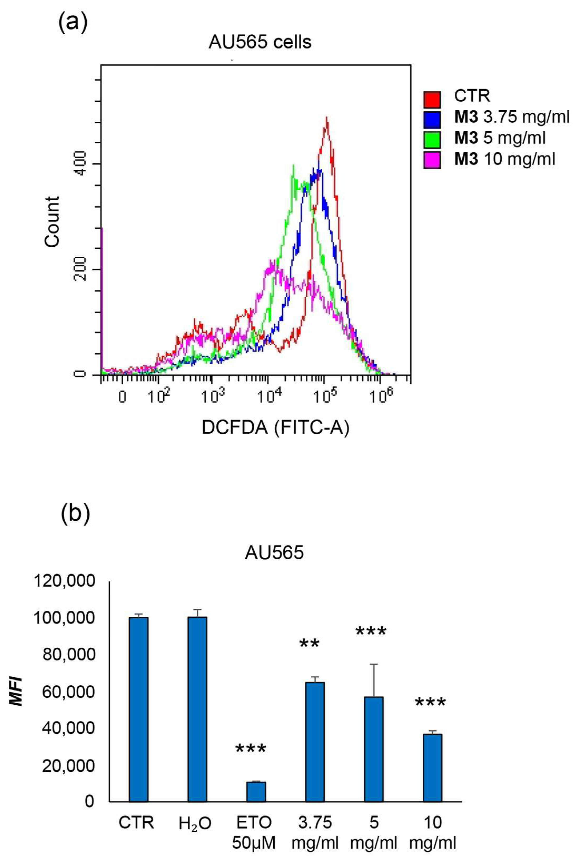 Antioxidants 12 01560 g007