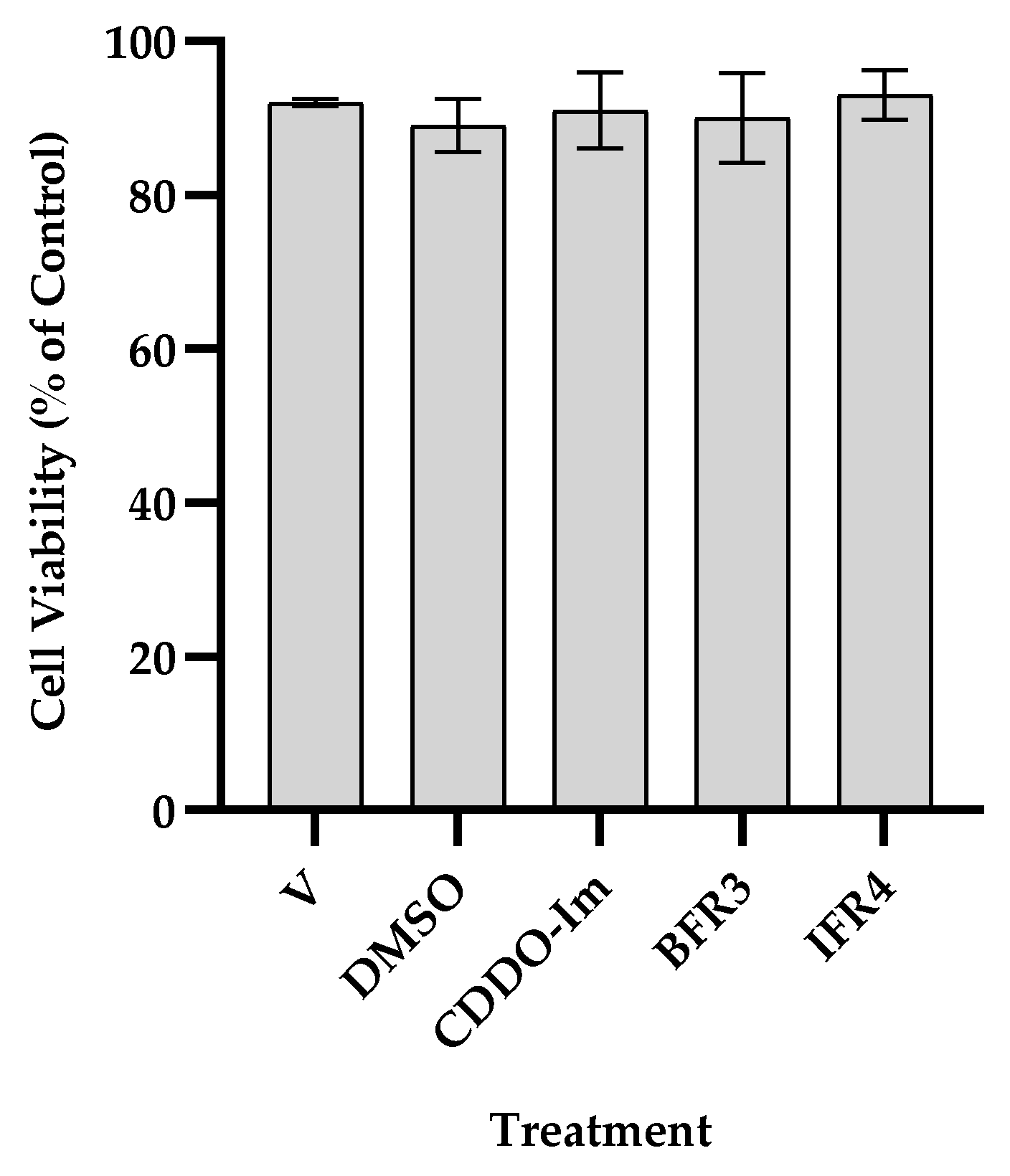 Antioxidants 12 01561 g002