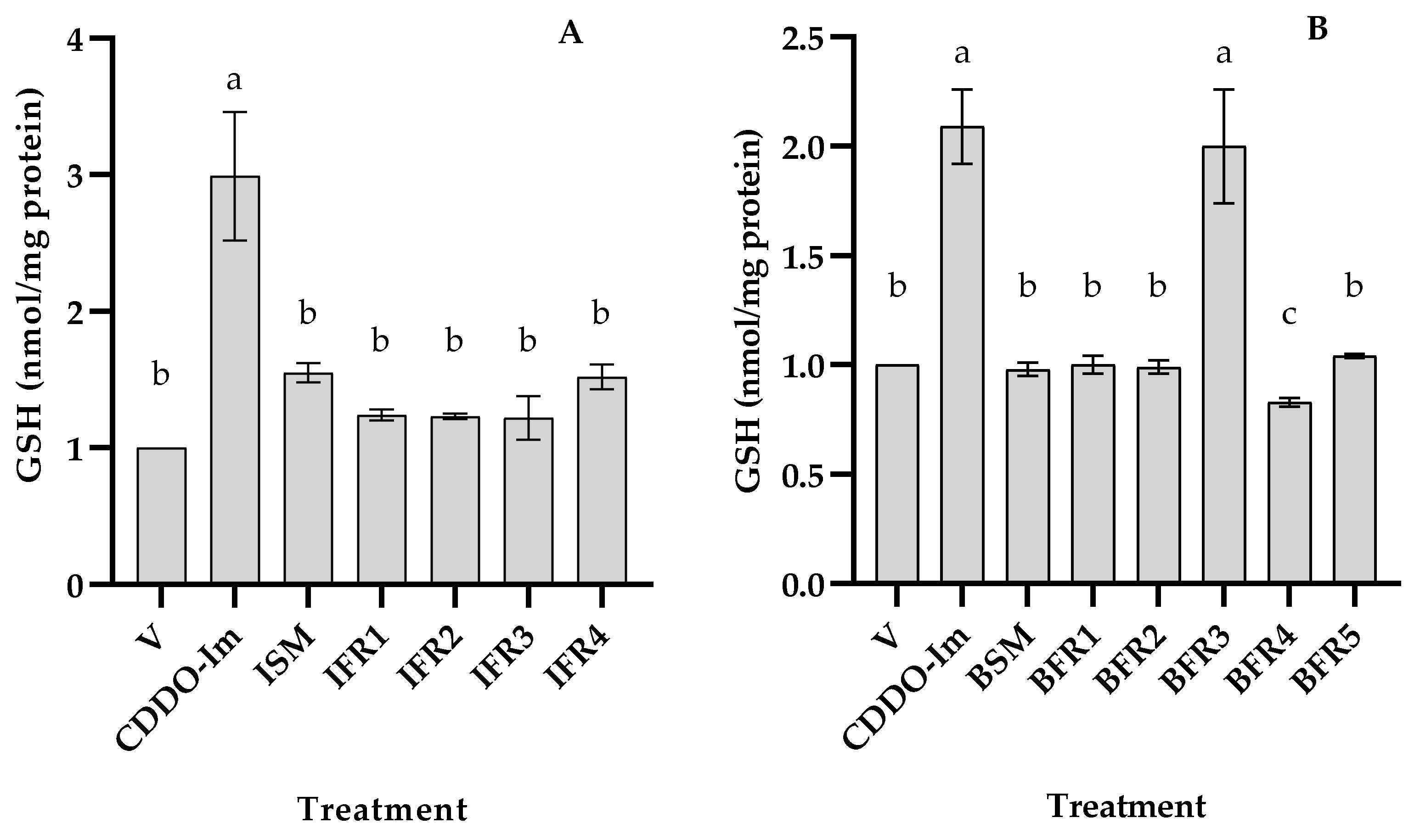 Antioxidants 12 01561 g003