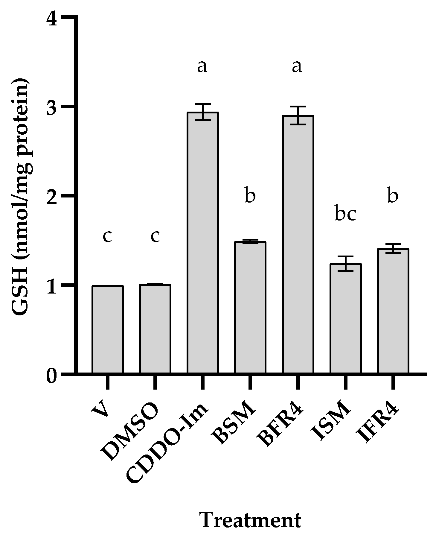 Antioxidants 12 01561 g004