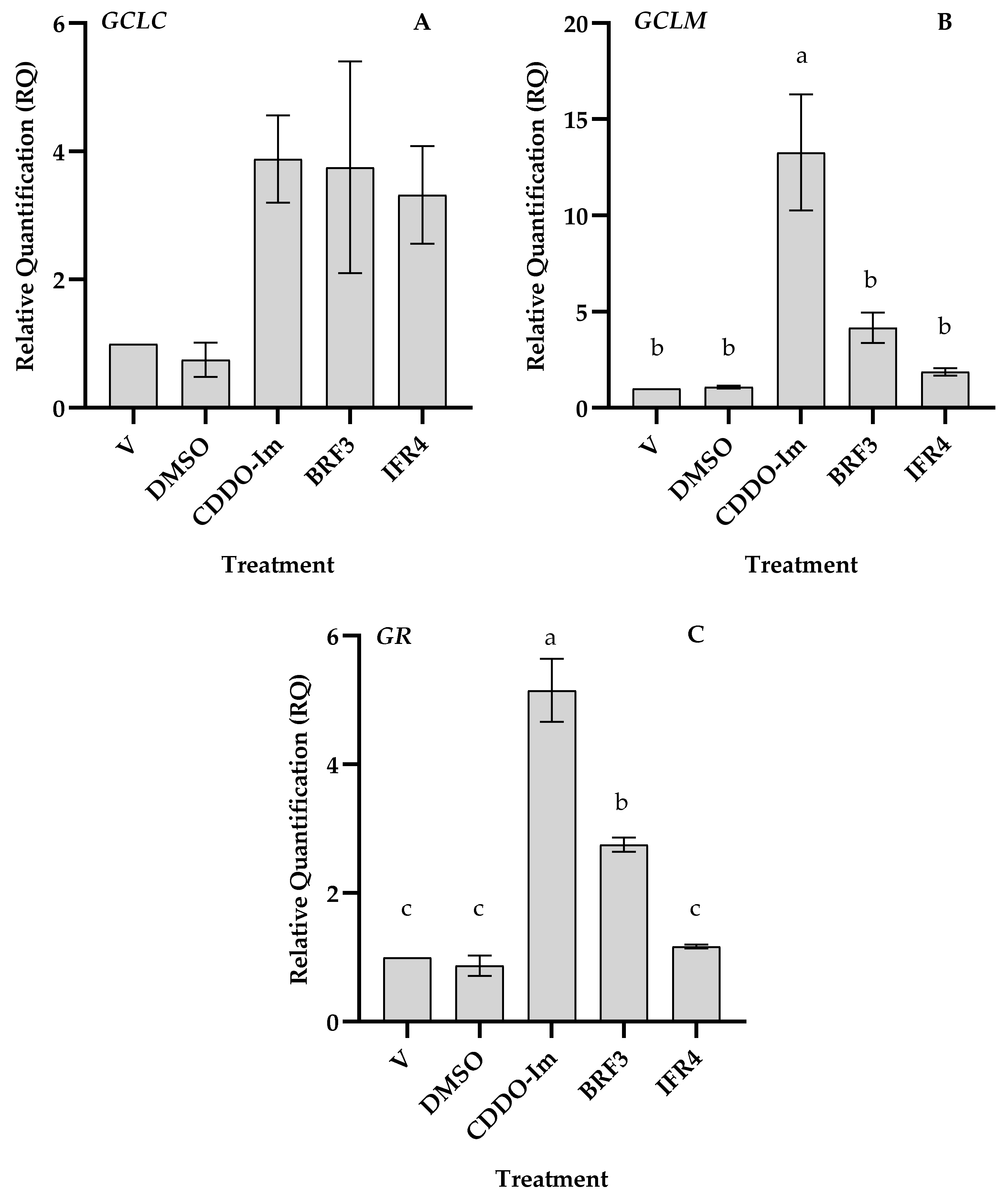 Antioxidants 12 01561 g005