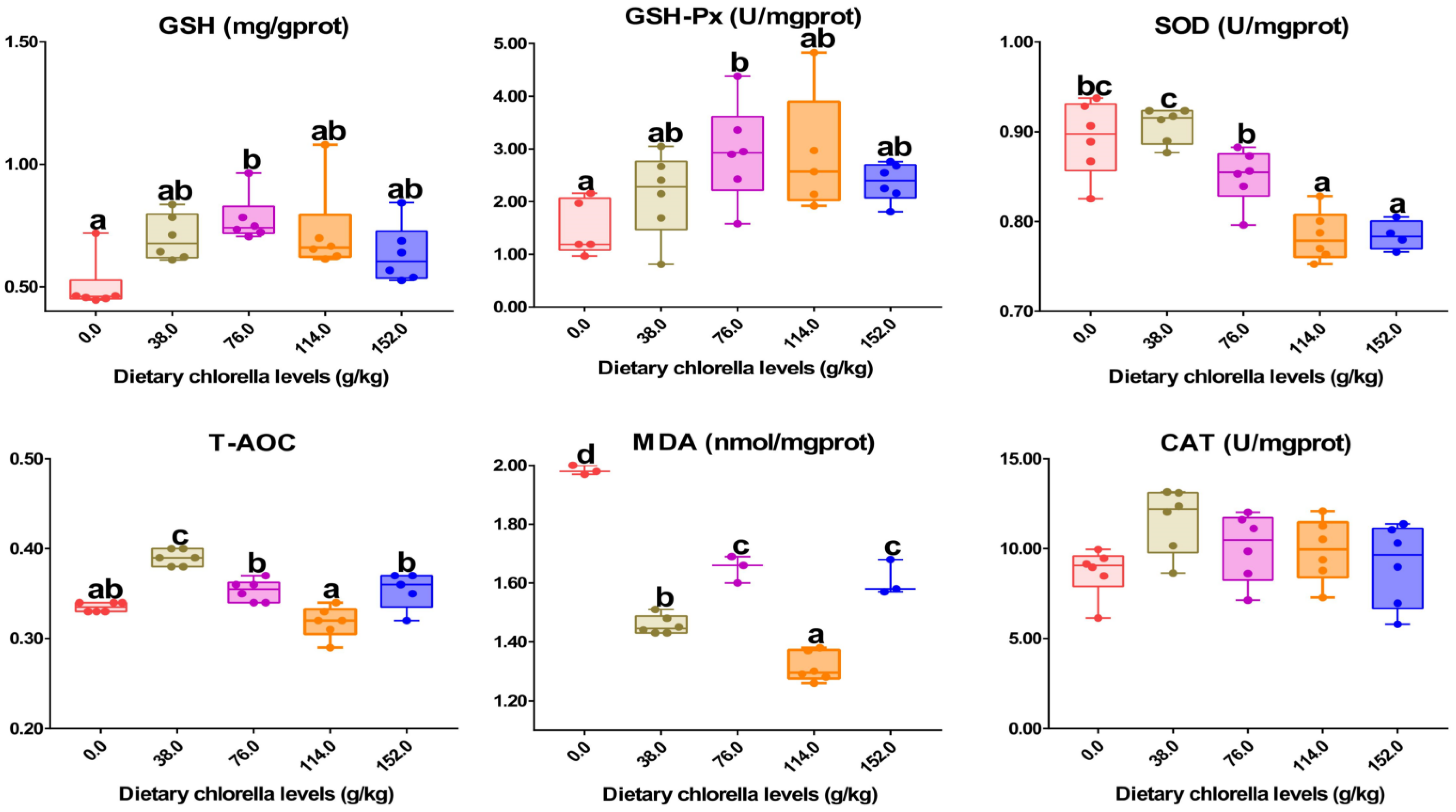 Antioxidants 12 01565 g001