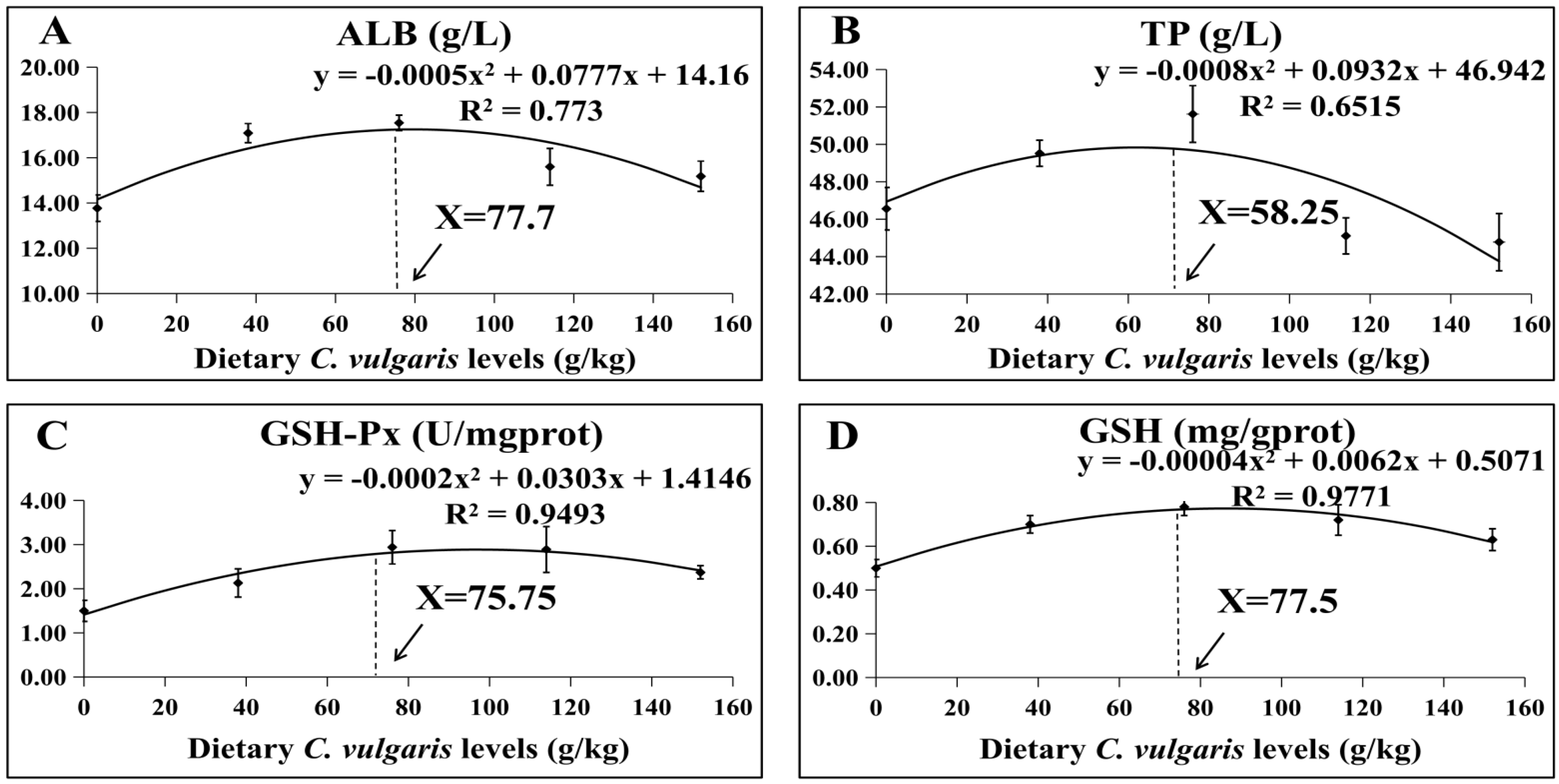 Antioxidants 12 01565 g002