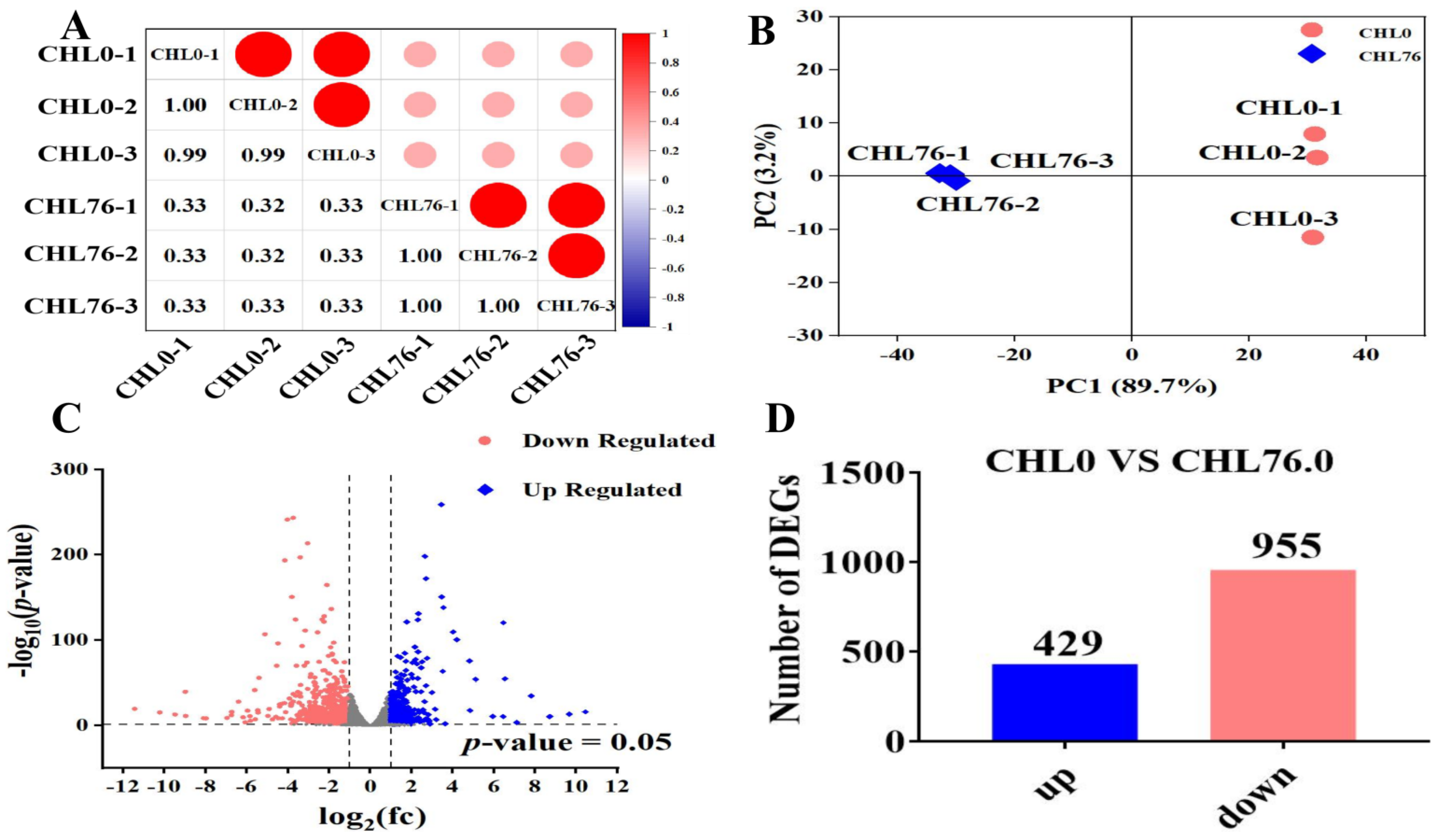 Antioxidants 12 01565 g003