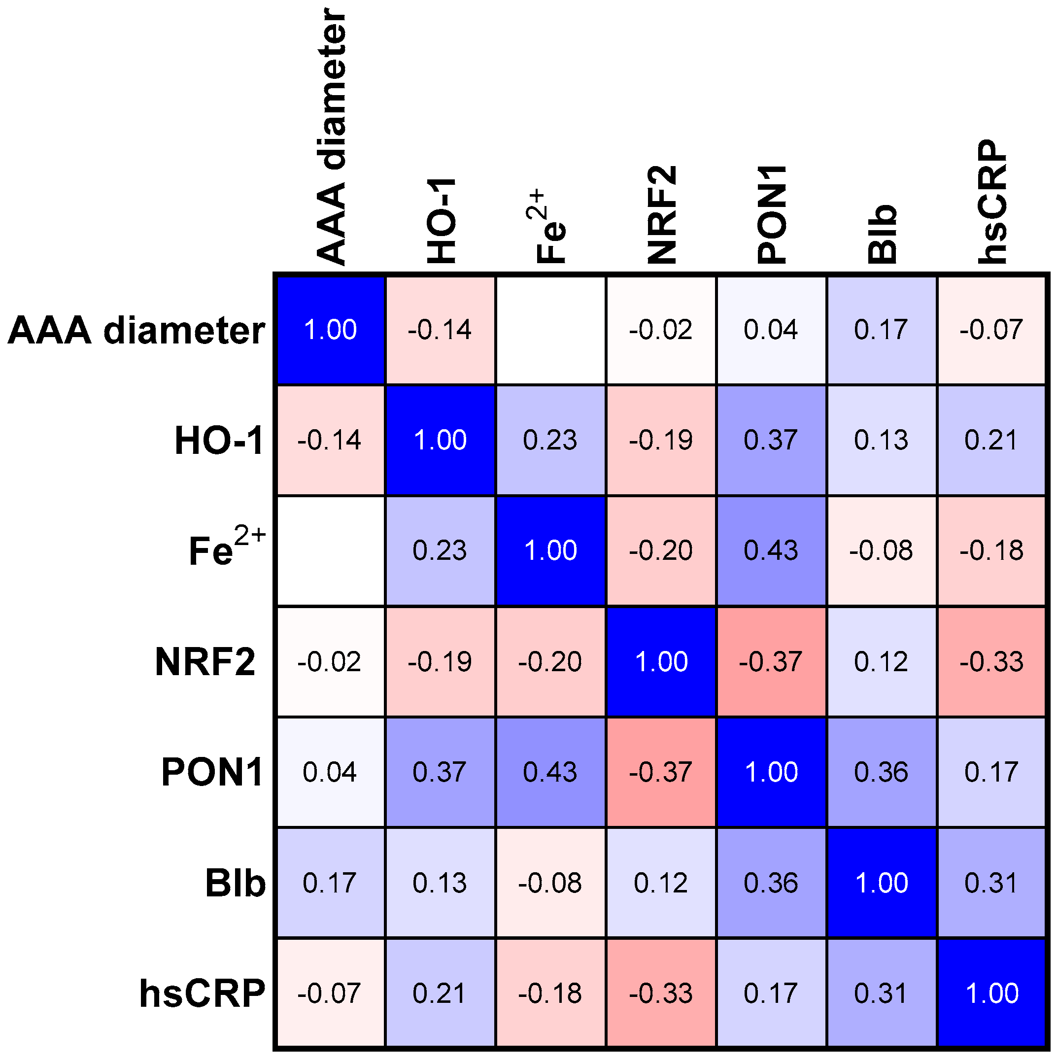 Antioxidants 12 01568 g001