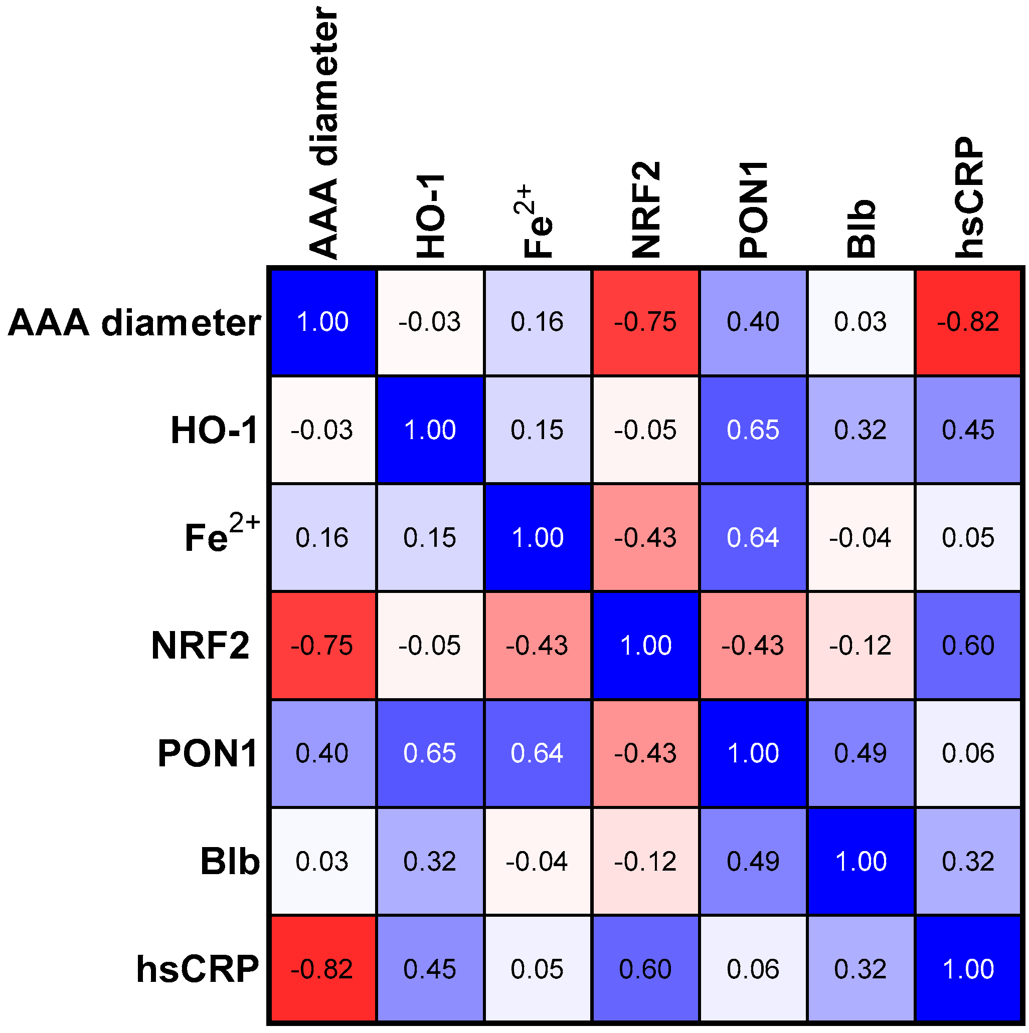 Antioxidants 12 01568 g002