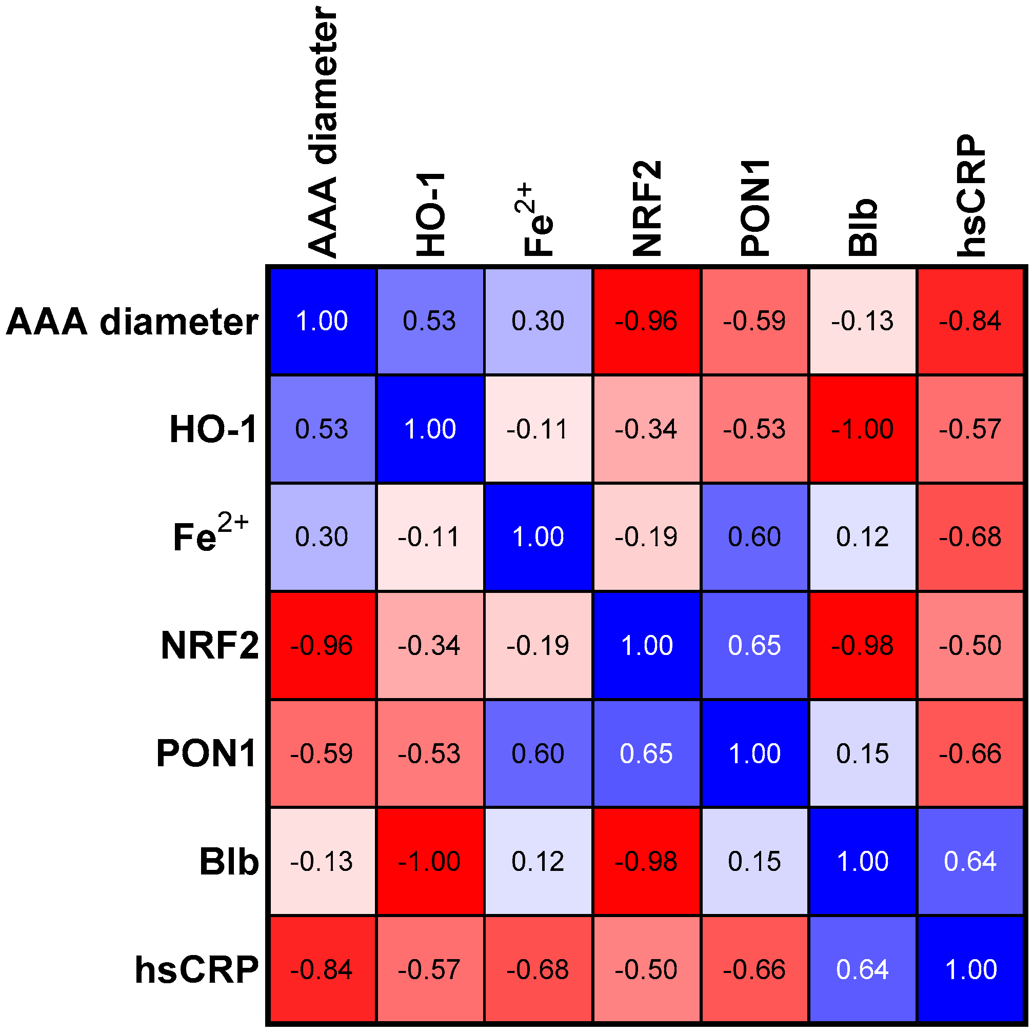 Antioxidants 12 01568 g004