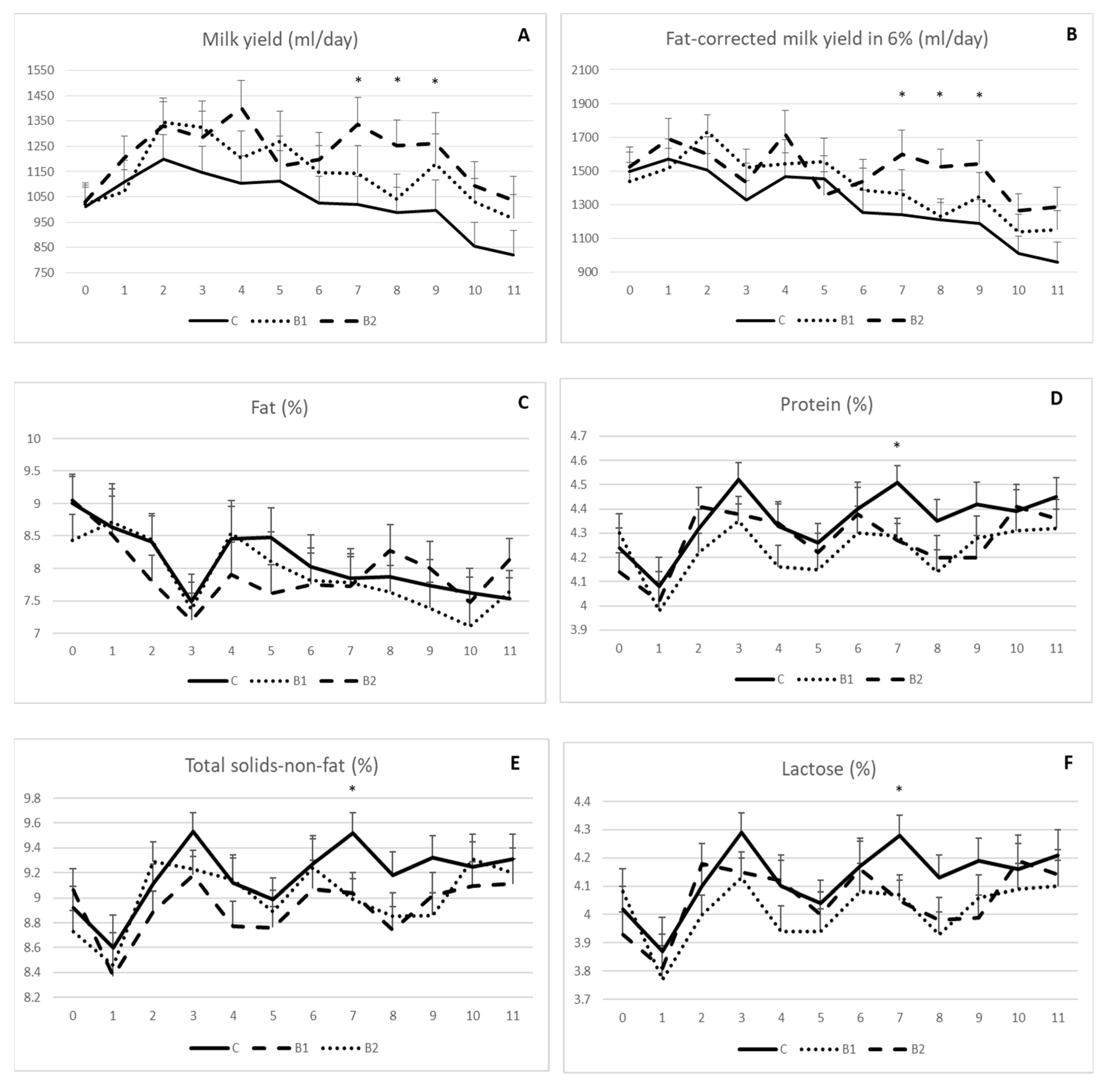 Antioxidants 12 01571 g001 Antioxidants 12 01571 g001
