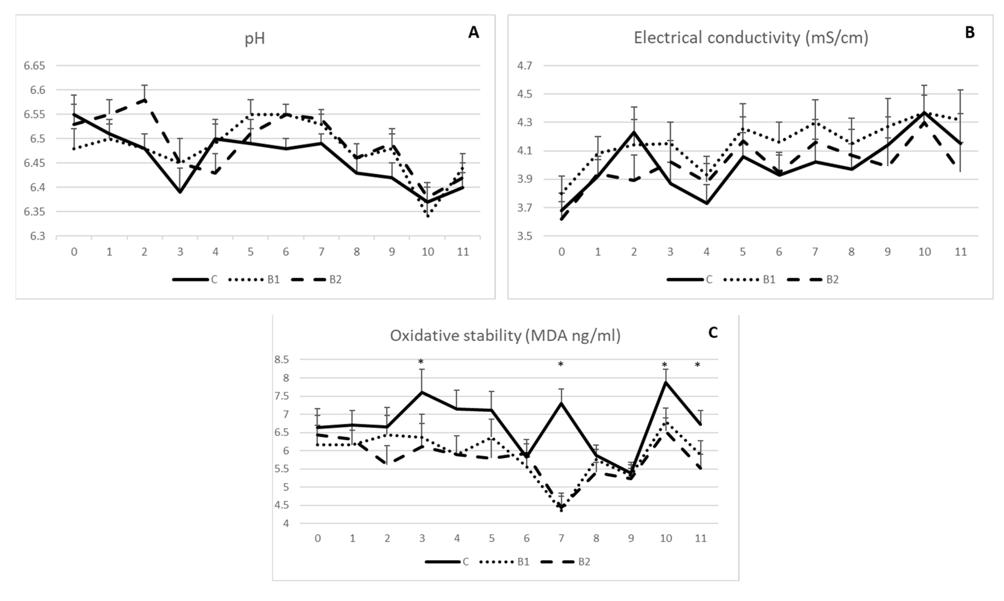 Antioxidants 12 01571 g002 Antioxidants 12 01571 g002