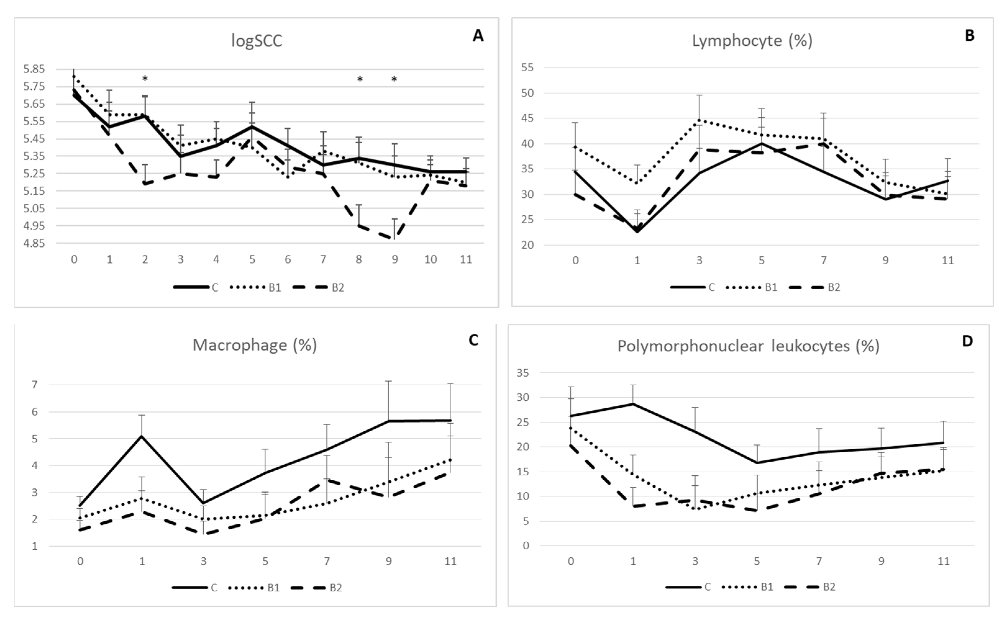 Antioxidants 12 01571 g003 Antioxidants 12 01571 g003