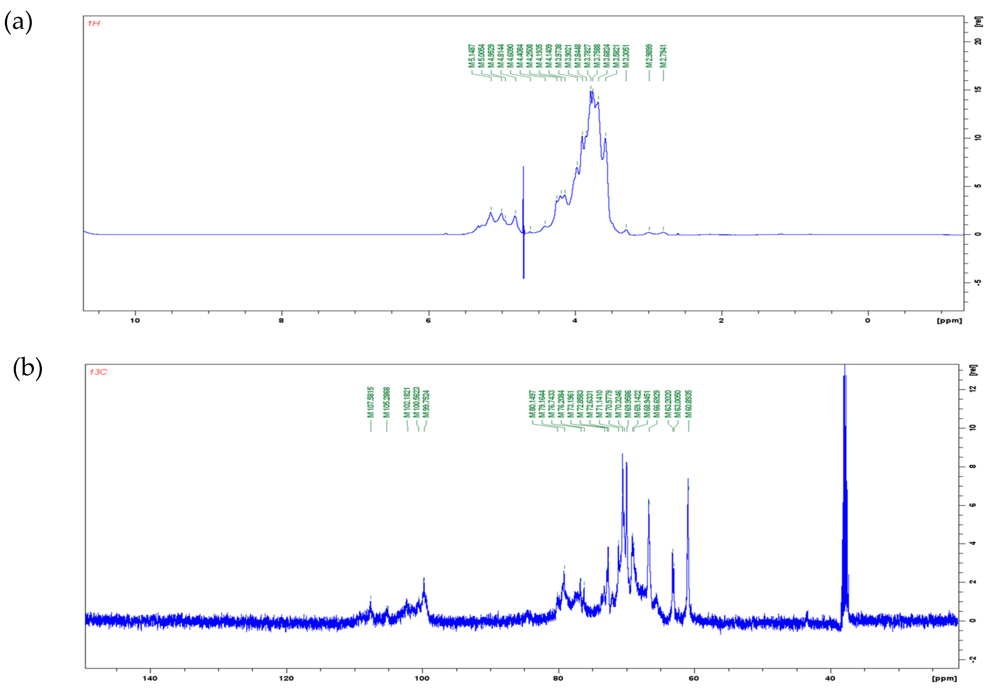 Antioxidants 12 01579 g003
