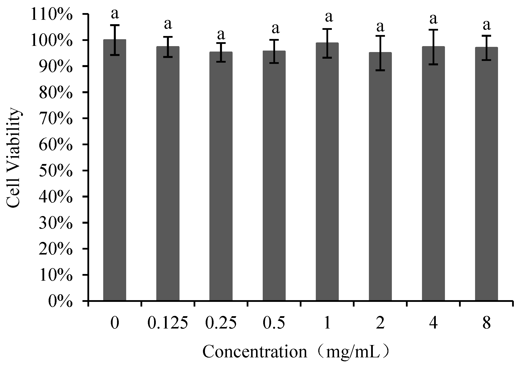 Antioxidants 12 01579 g004