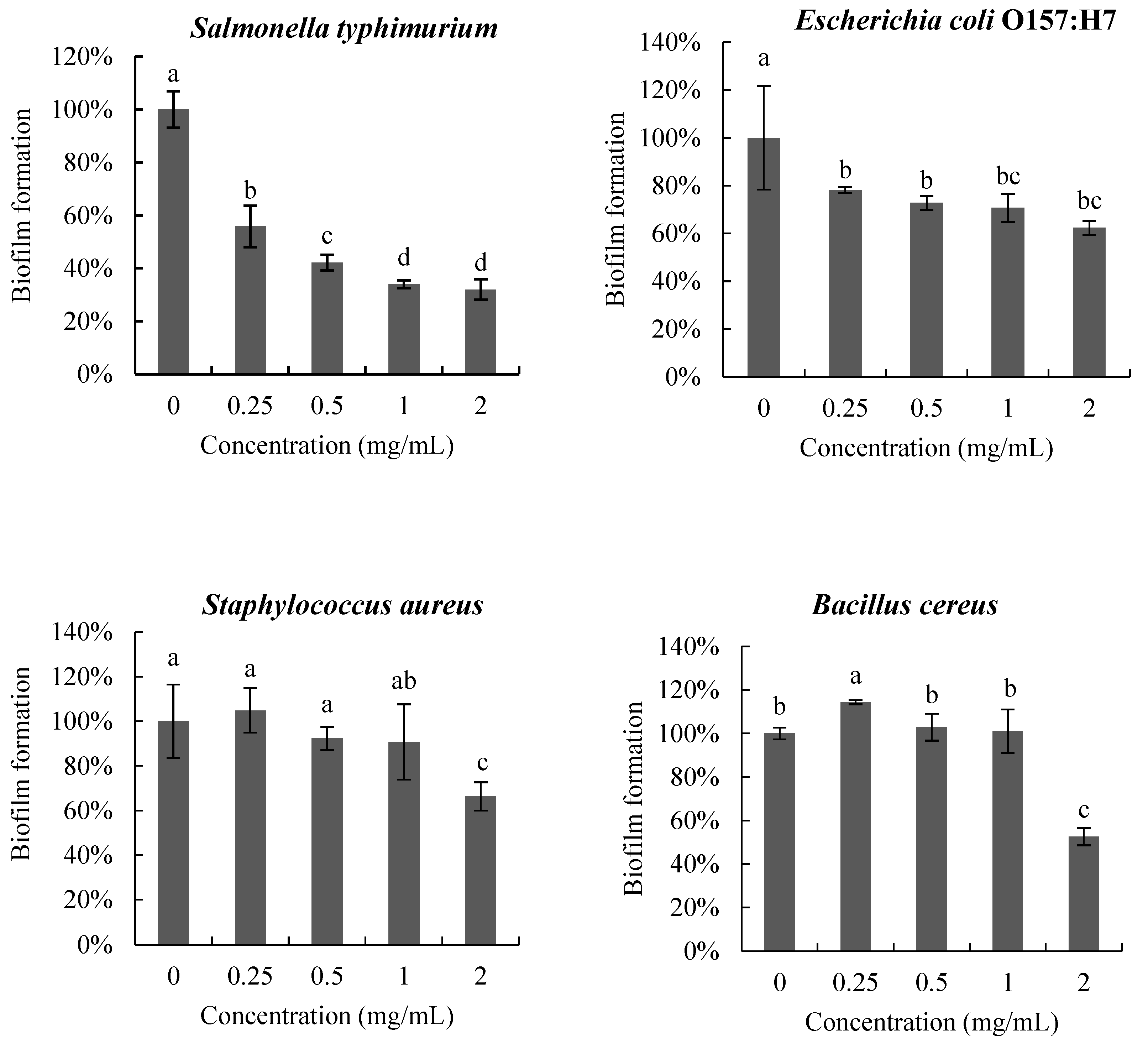 Antioxidants 12 01579 g005