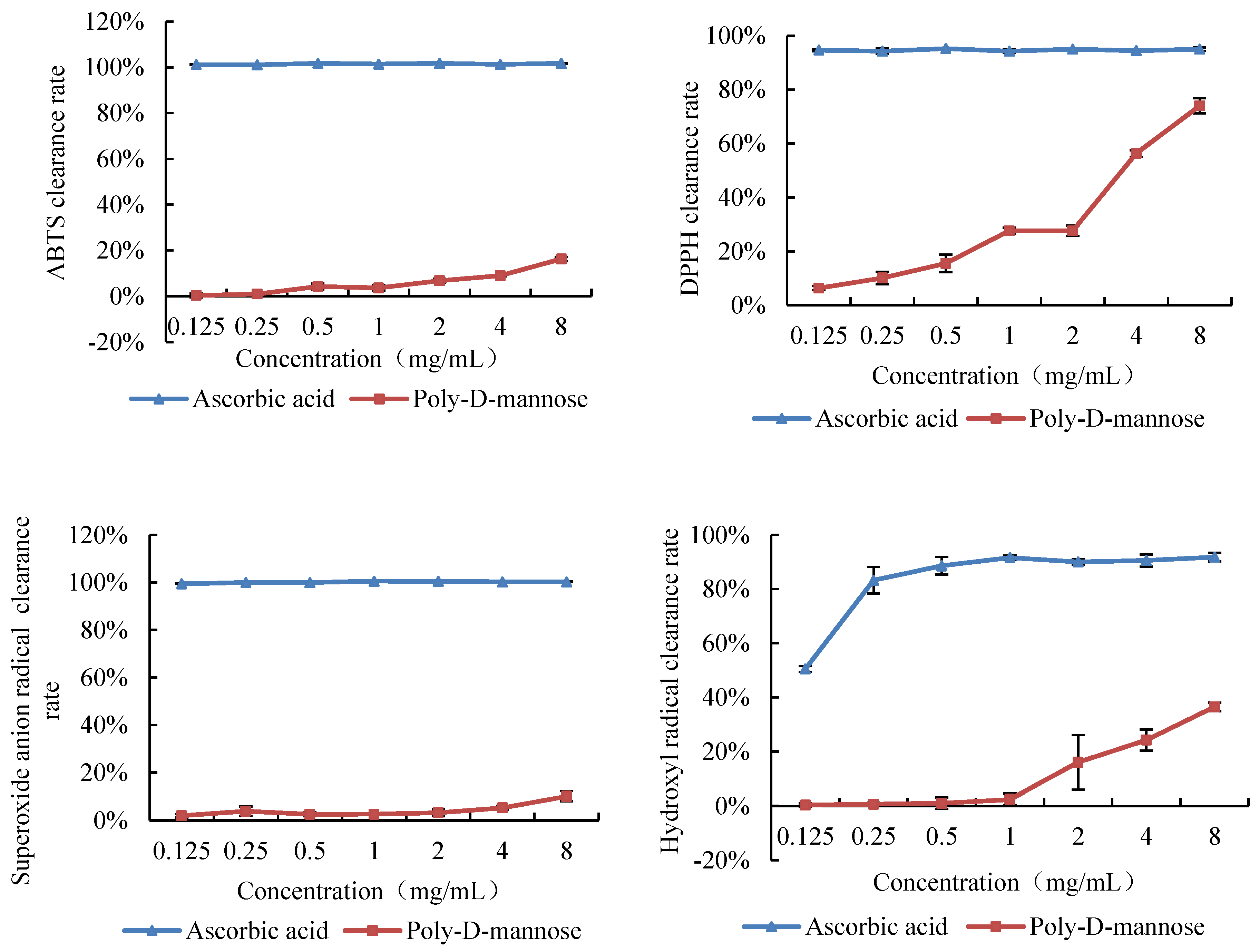 Antioxidants 12 01579 g006