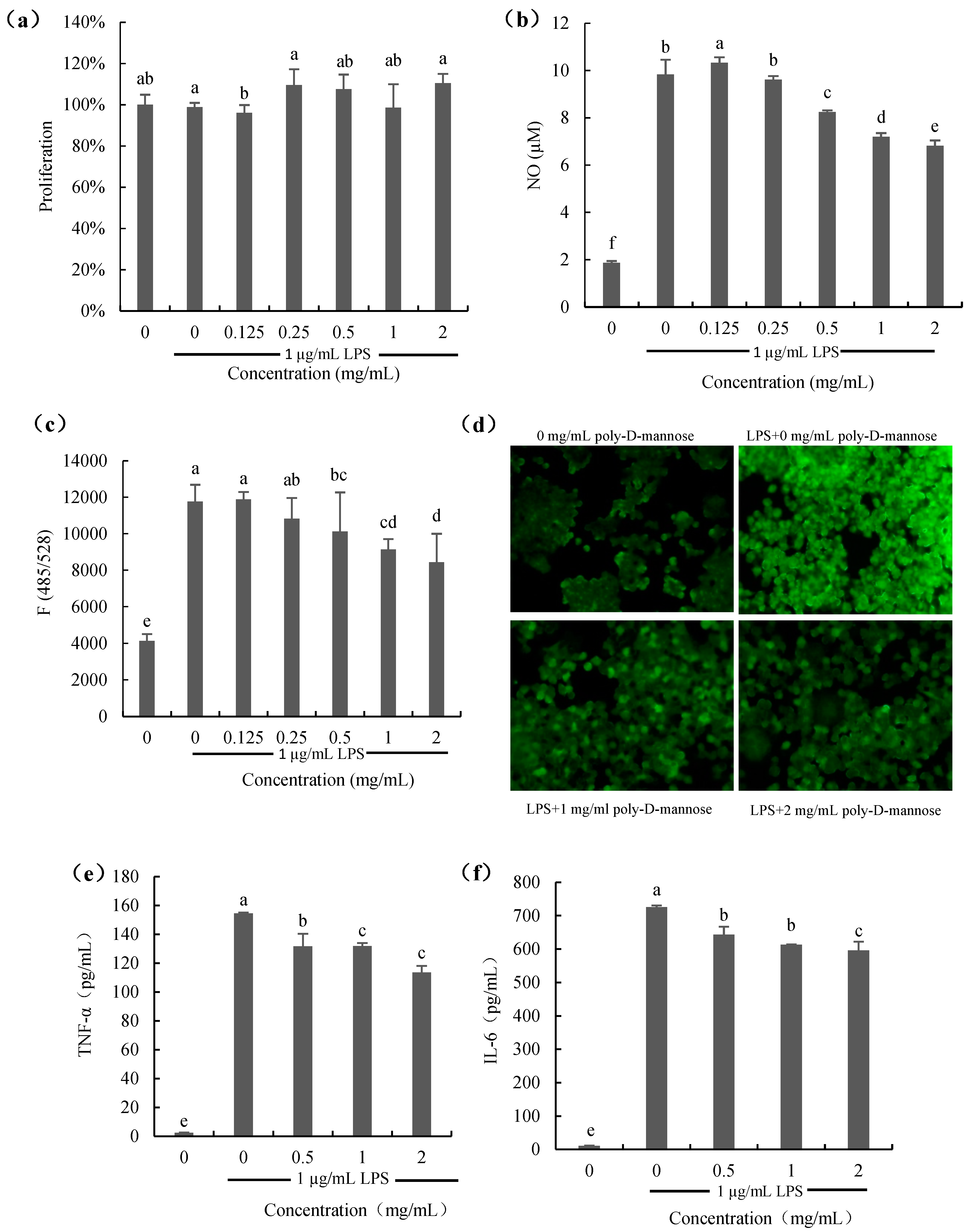 Antioxidants 12 01579 g007