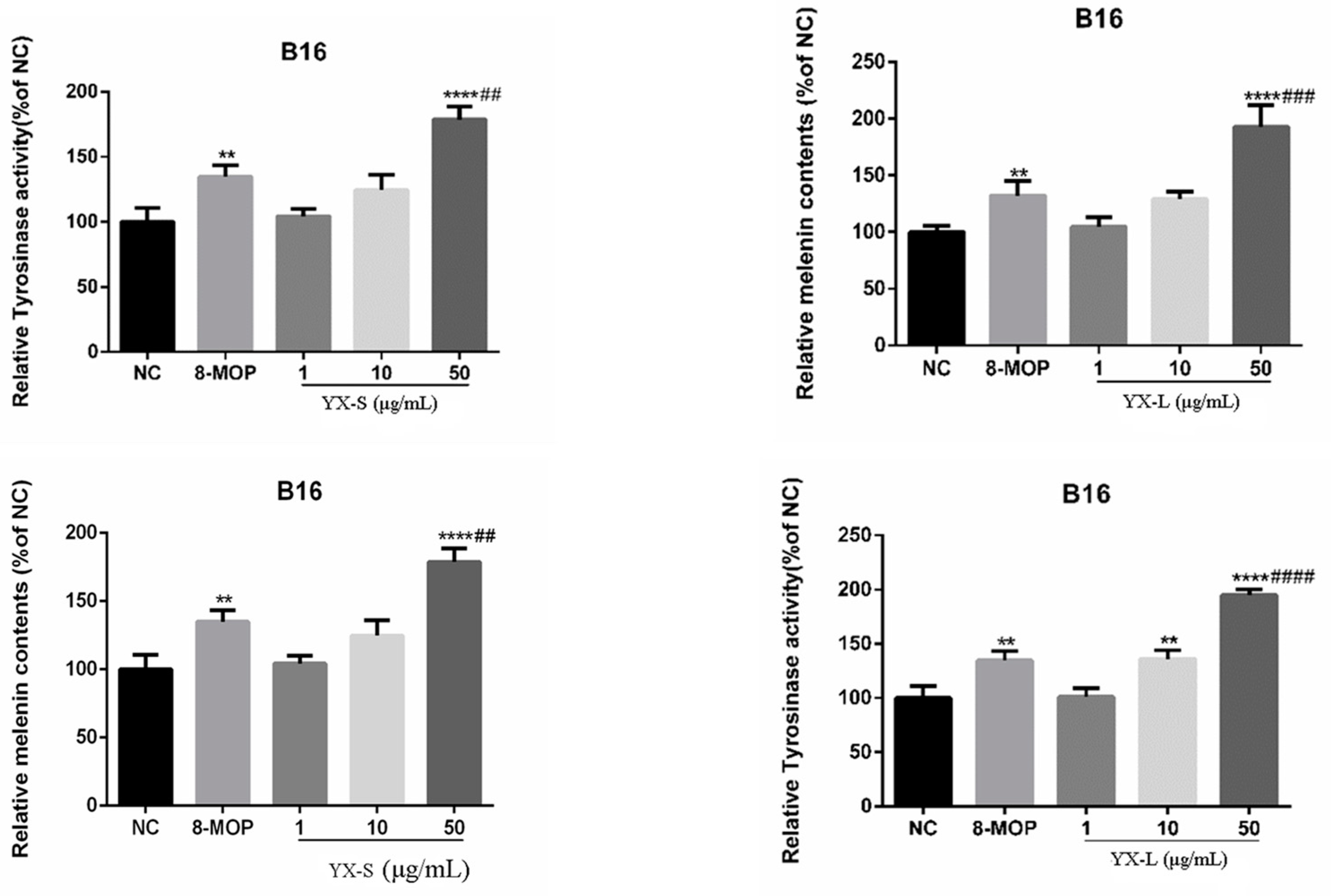 Antioxidants 12 01580 g005