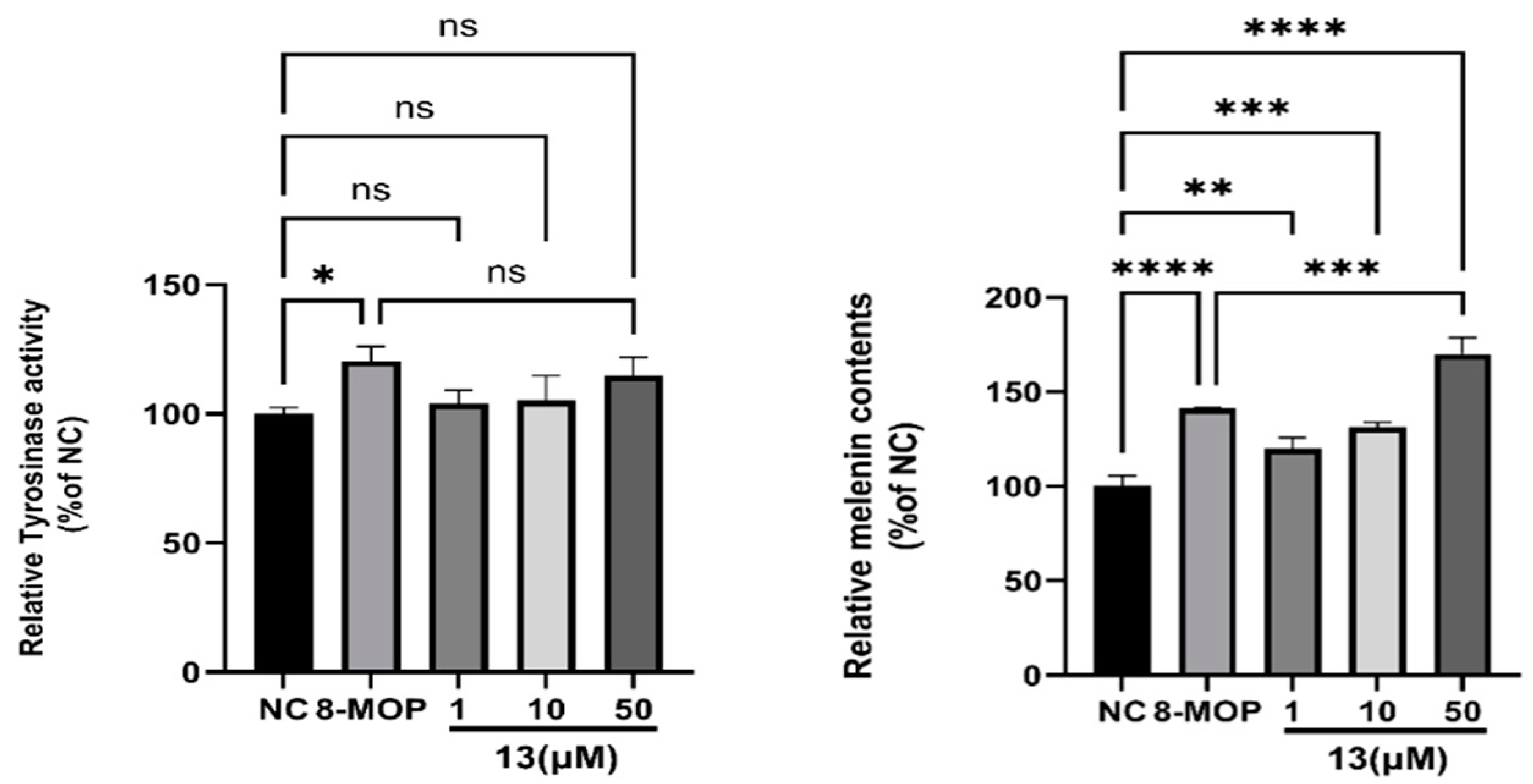 Antioxidants 12 01580 g008