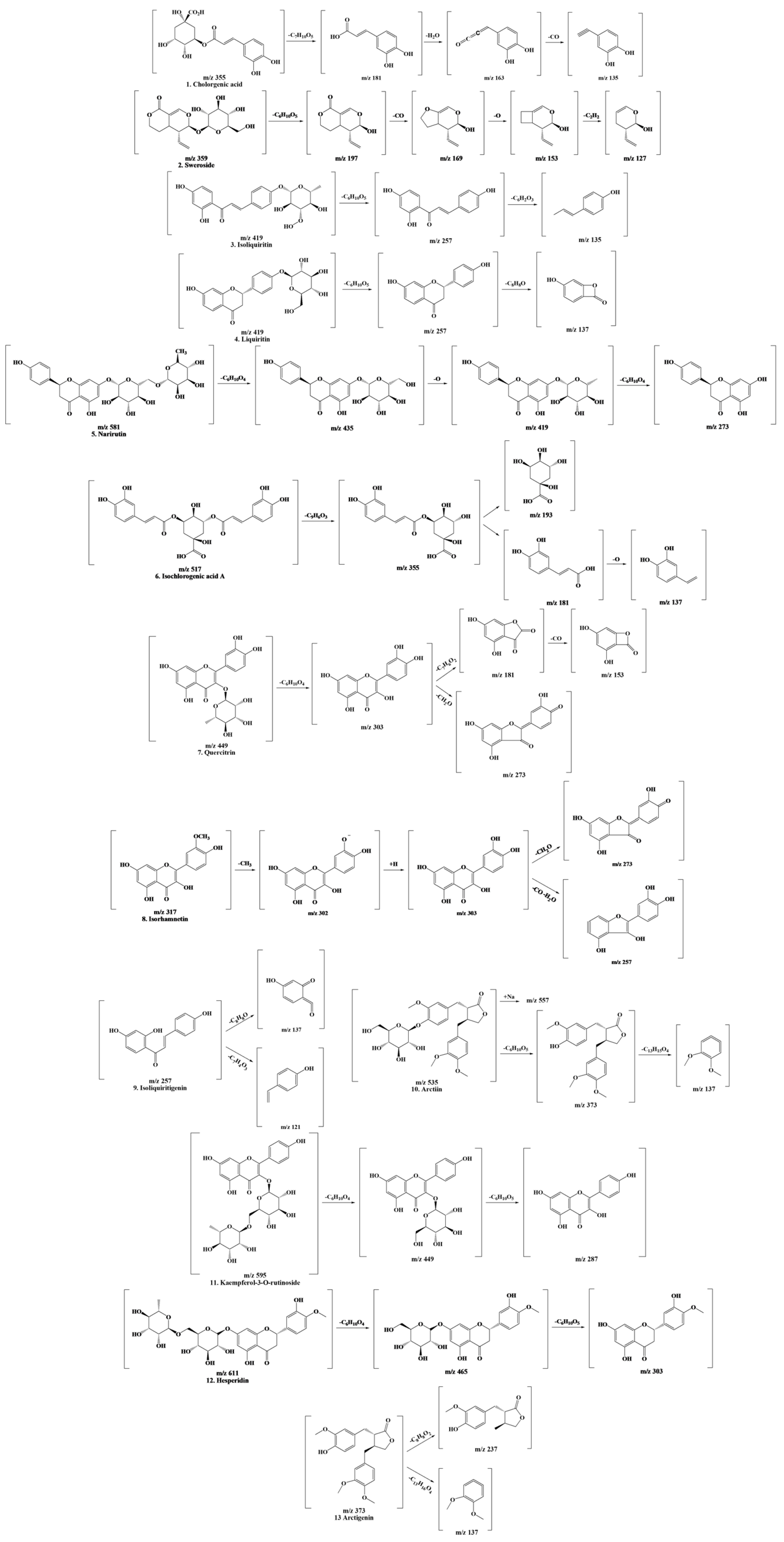 Antioxidants 12 01582 g002