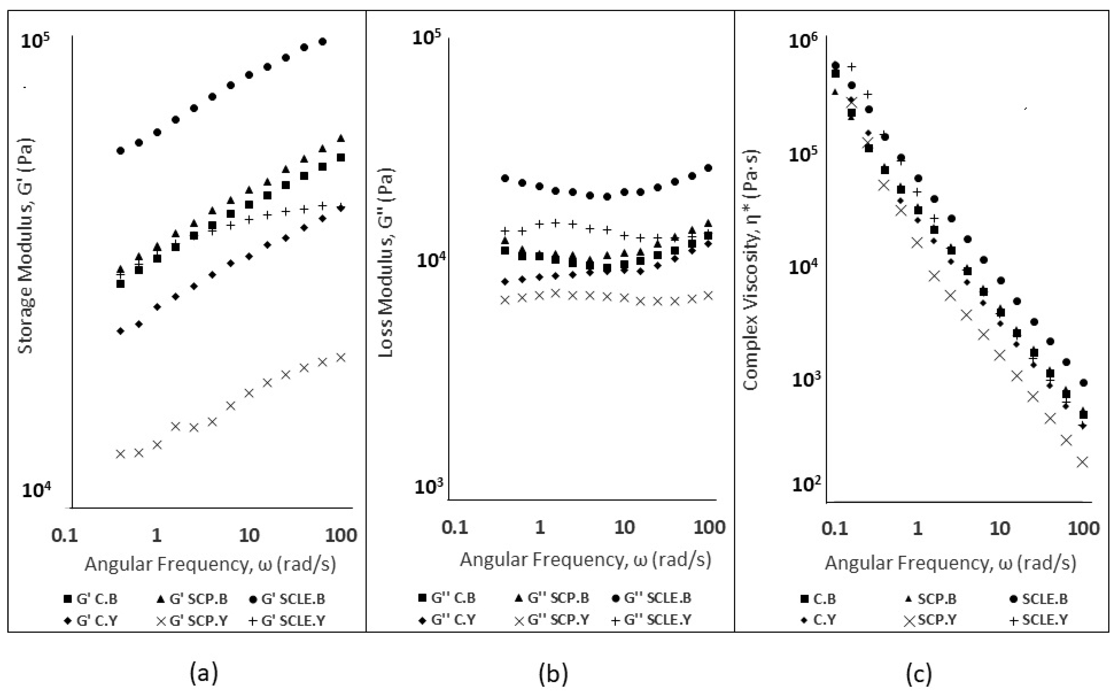 Antioxidants 12 01583 g001