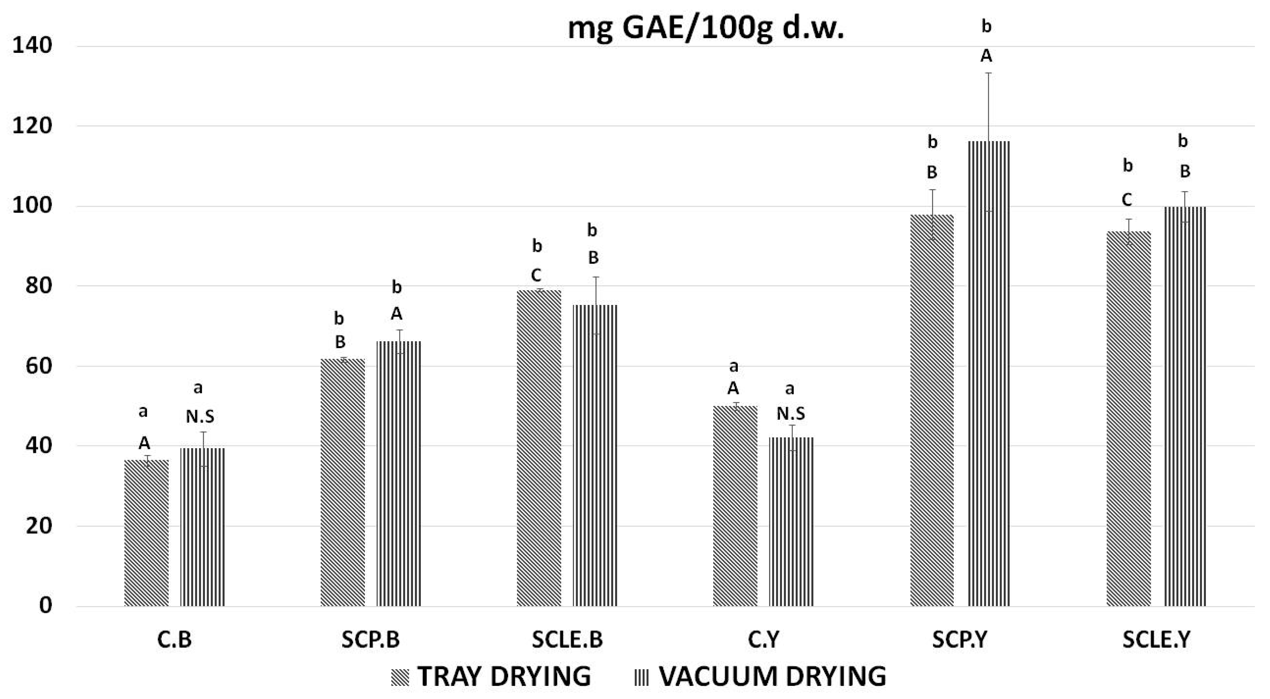 Antioxidants 12 01583 g003
