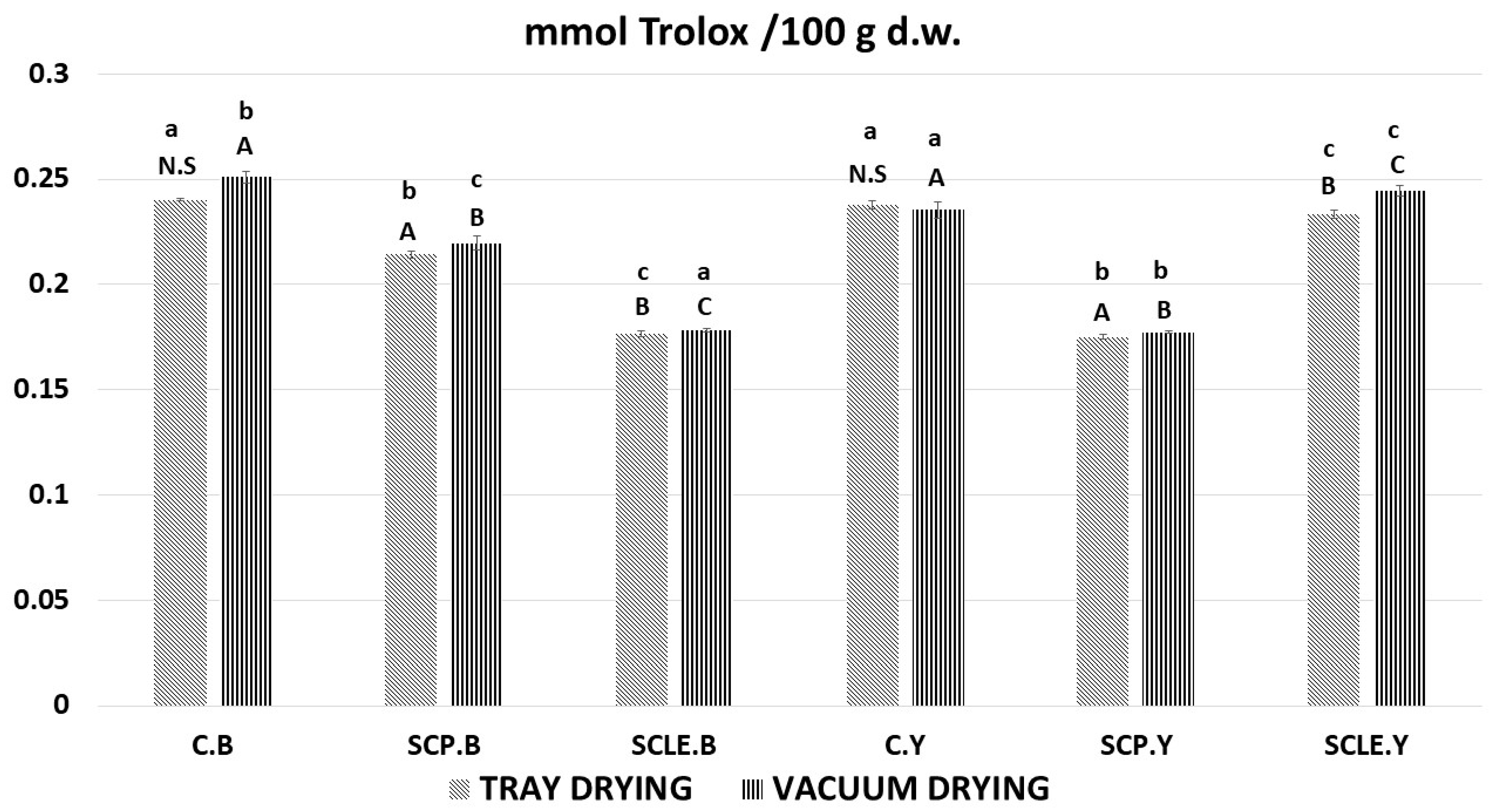 Antioxidants 12 01583 g005