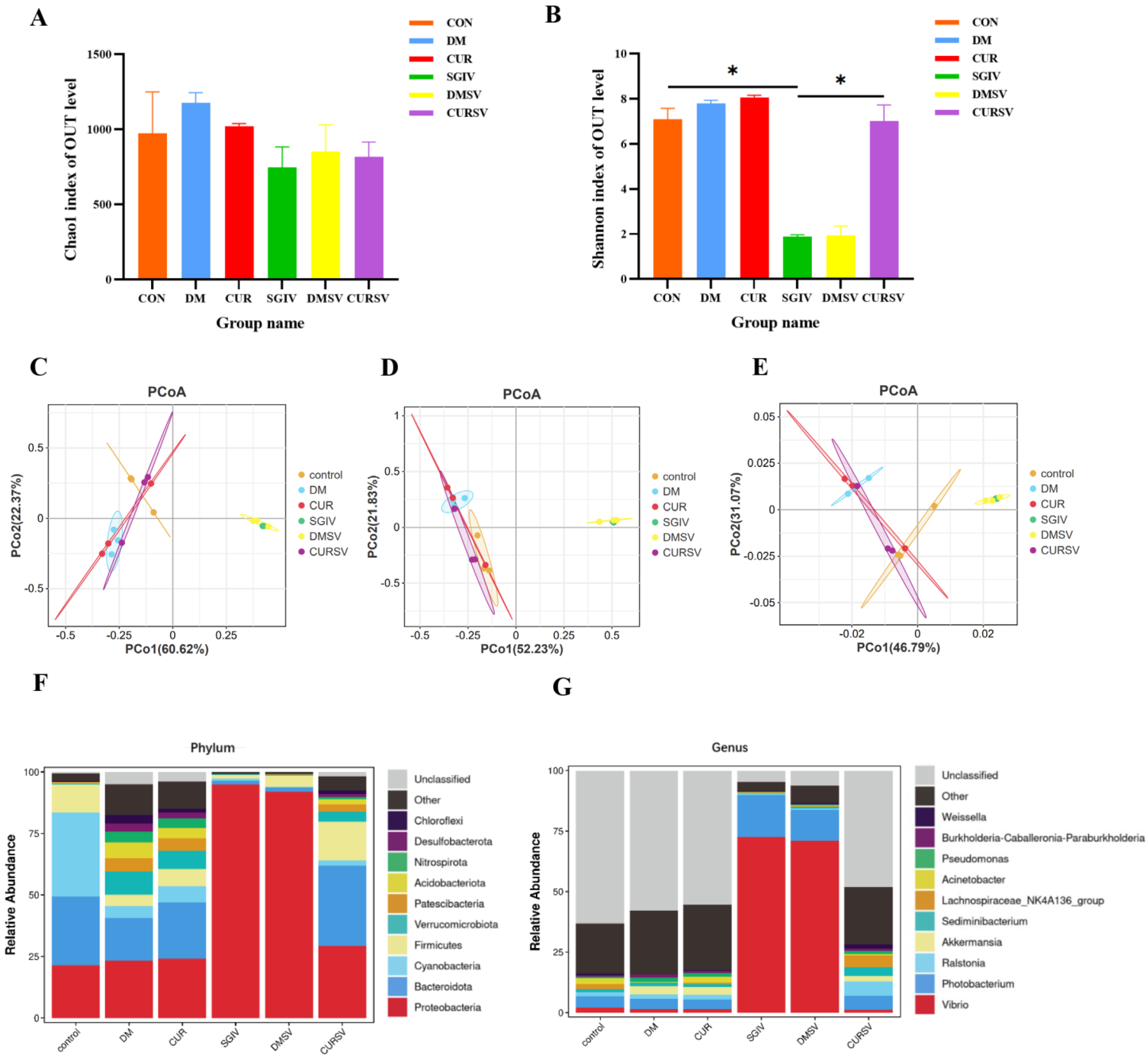 Antioxidants 12 01584 g007
