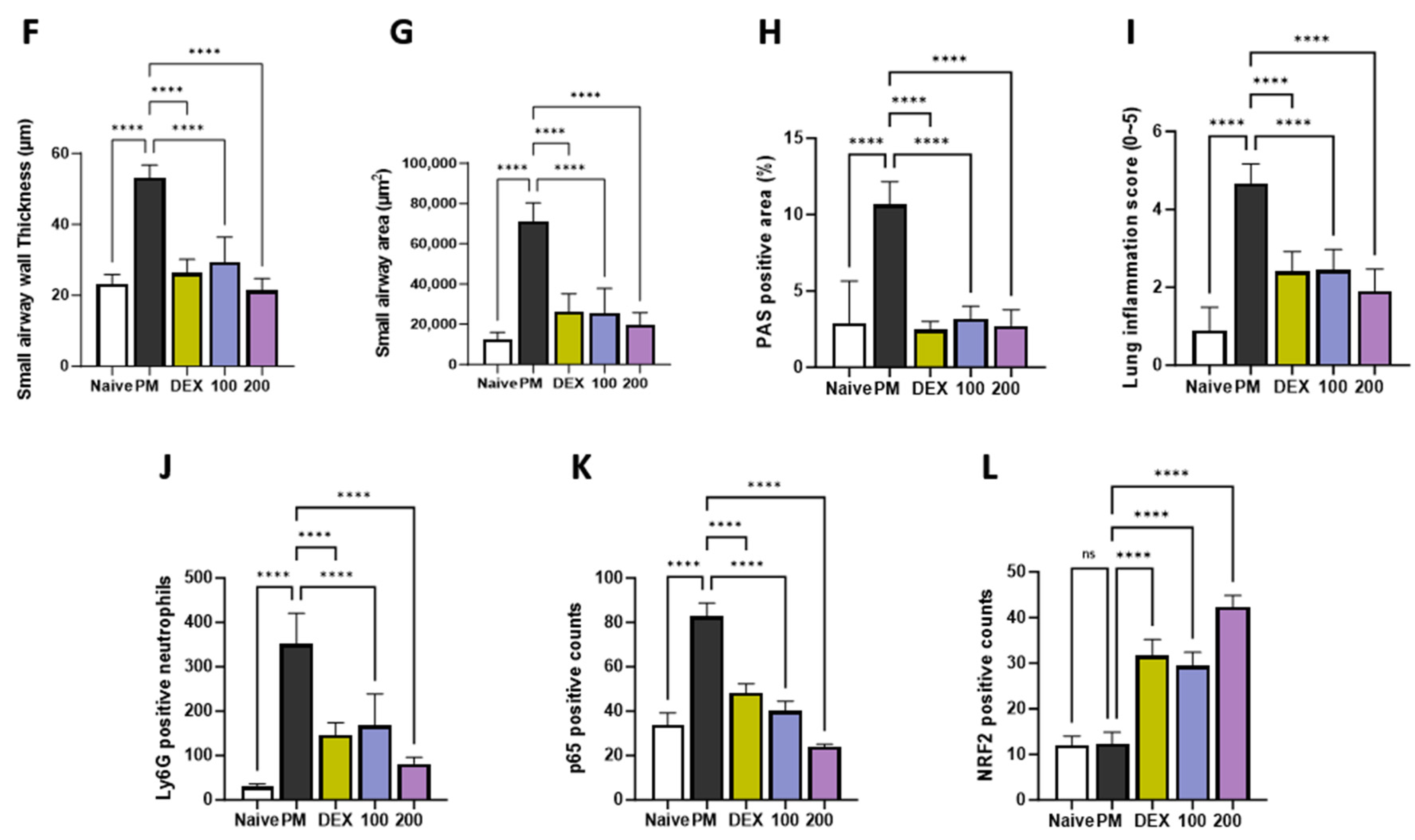 Antioxidants 12 01591 g003b