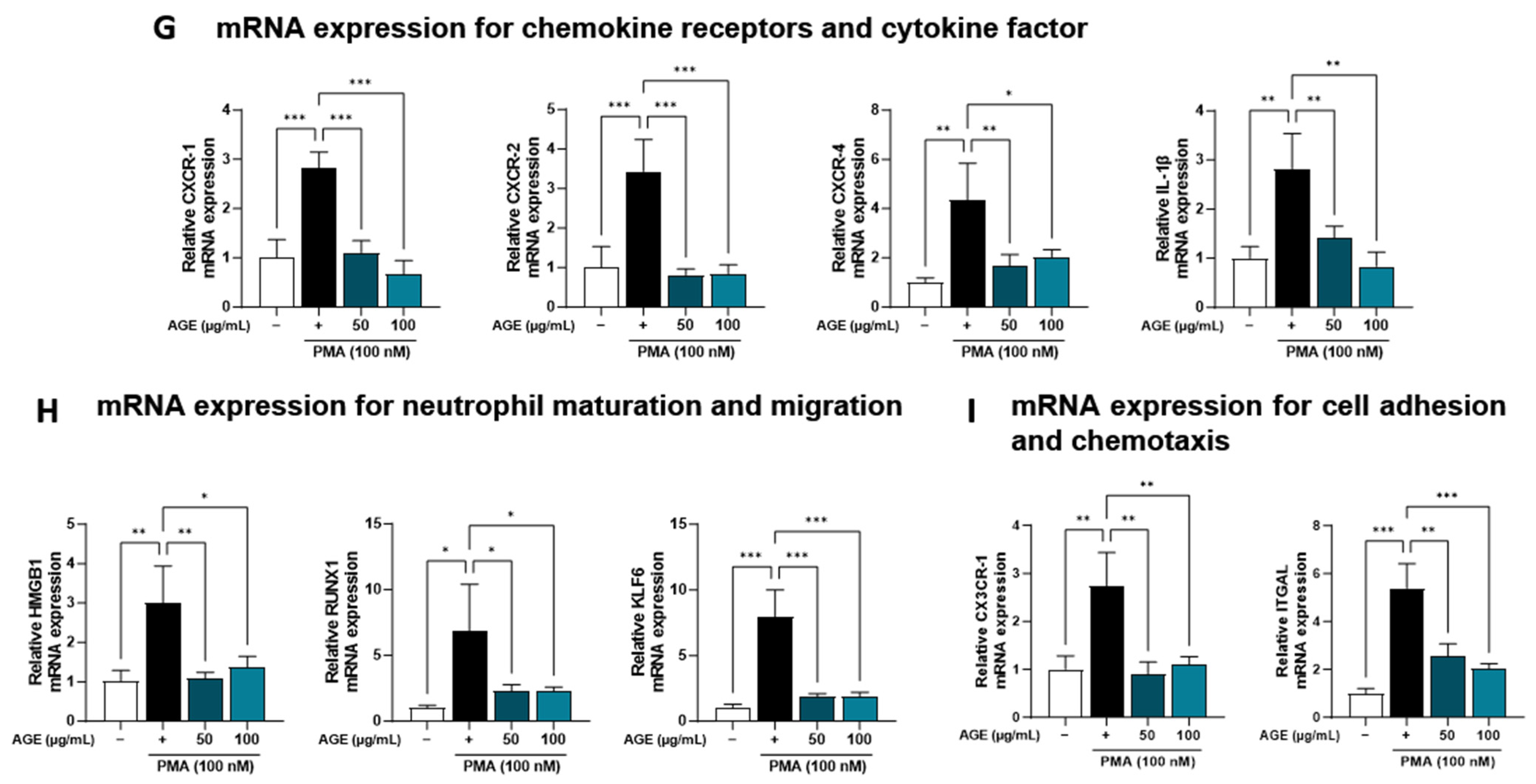 Antioxidants 12 01591 g004b