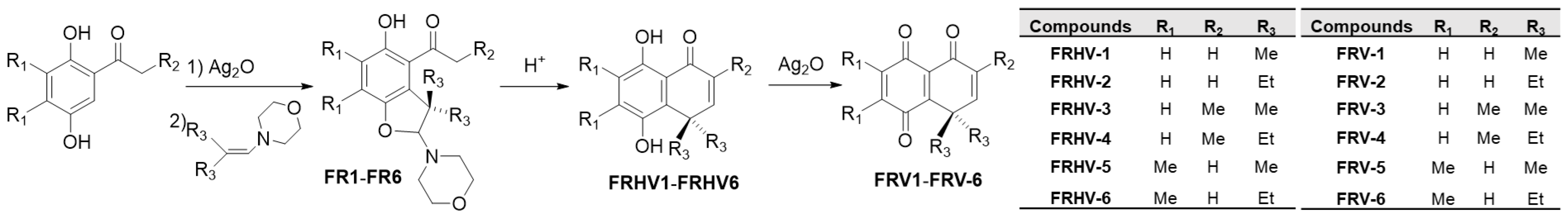 Antioxidants 12 01597 g001